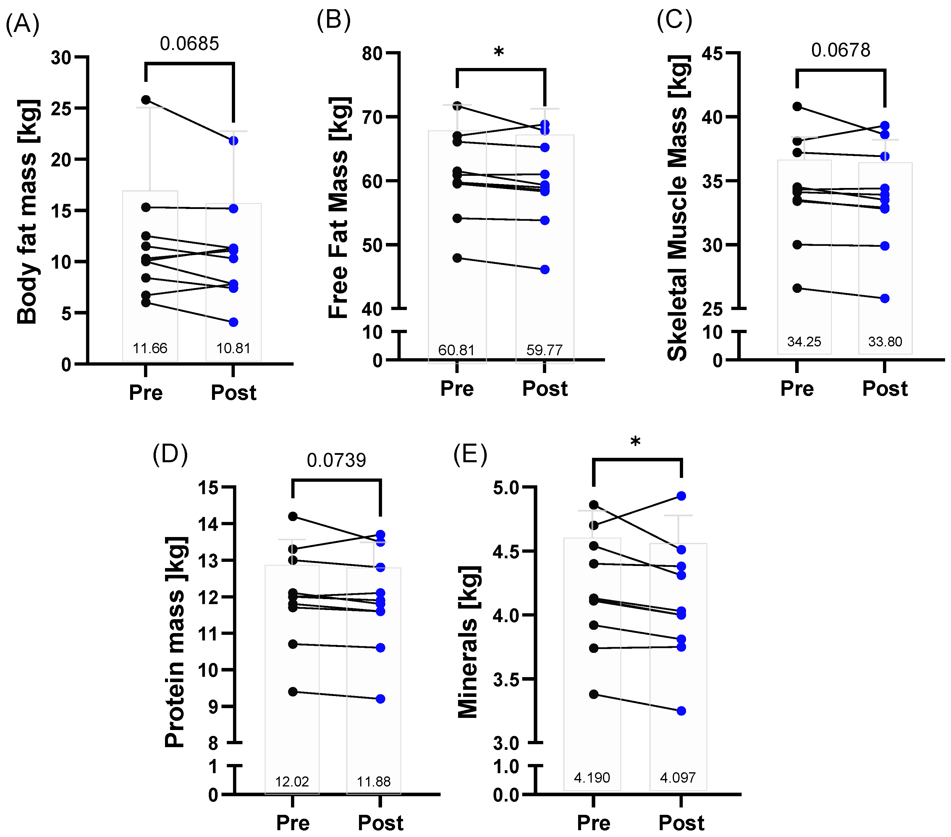 Metabolites 12 01138 g001