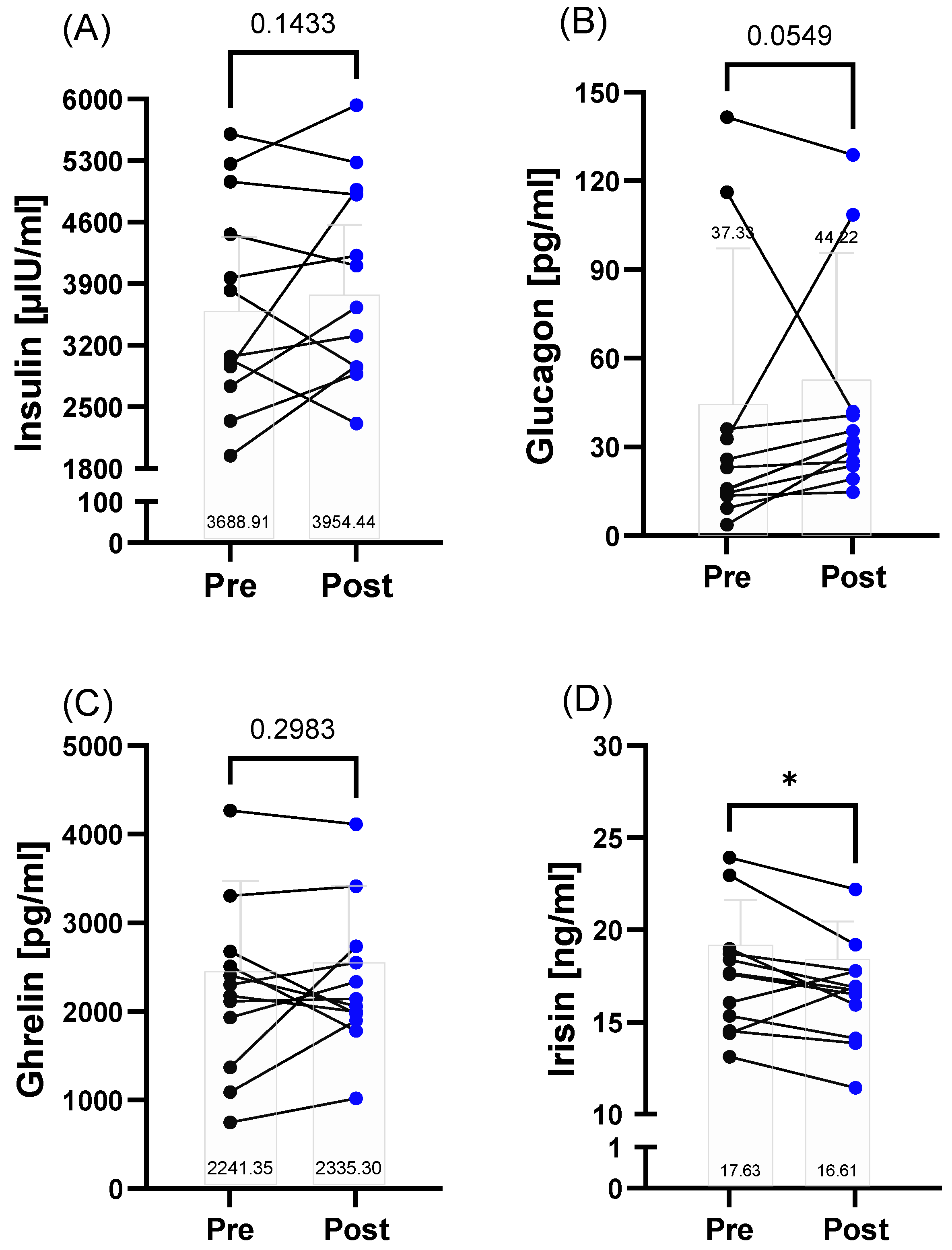 Metabolites 12 01138 g002