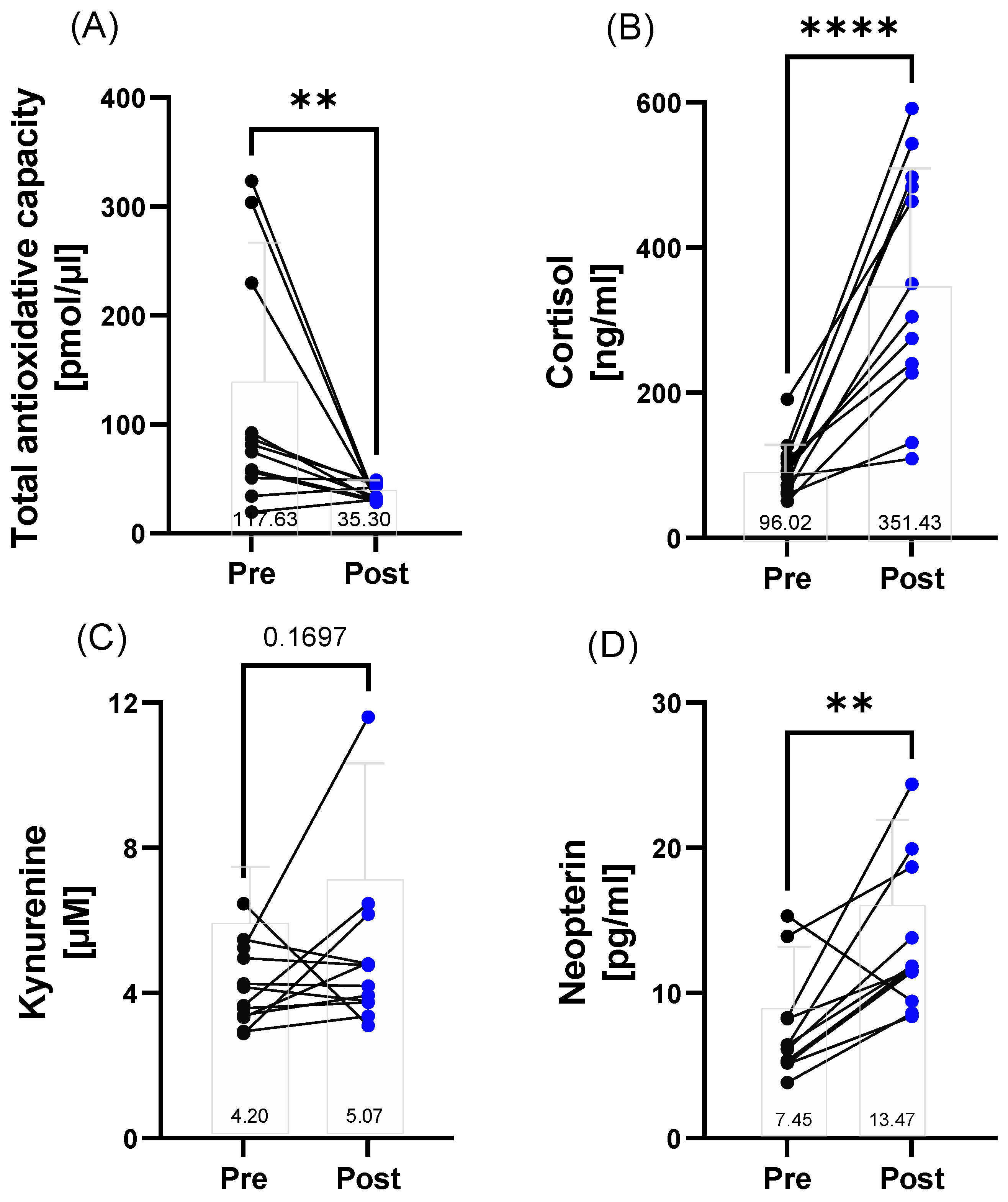 Metabolites 12 01138 g003