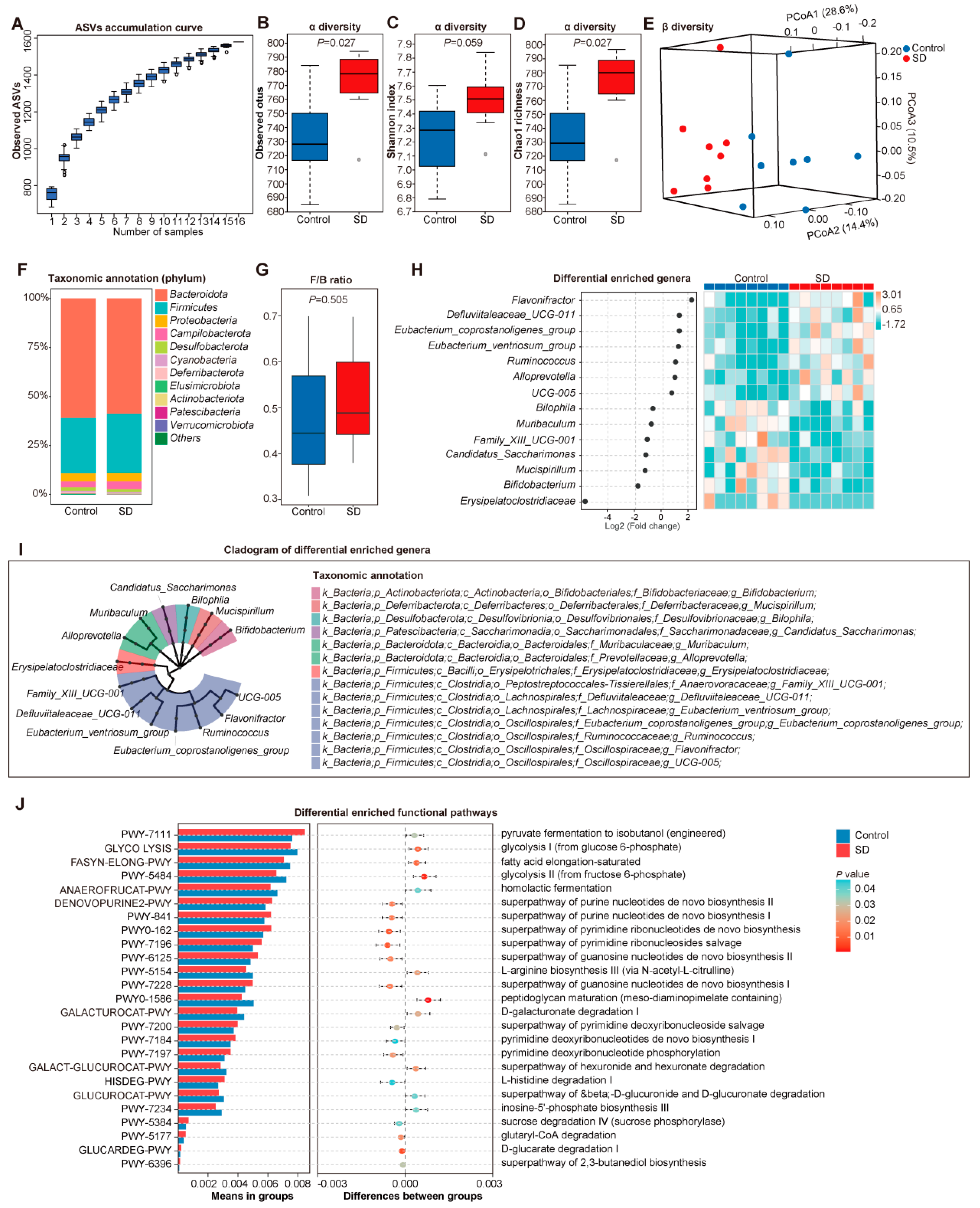 Metabolites 12 01144 g002