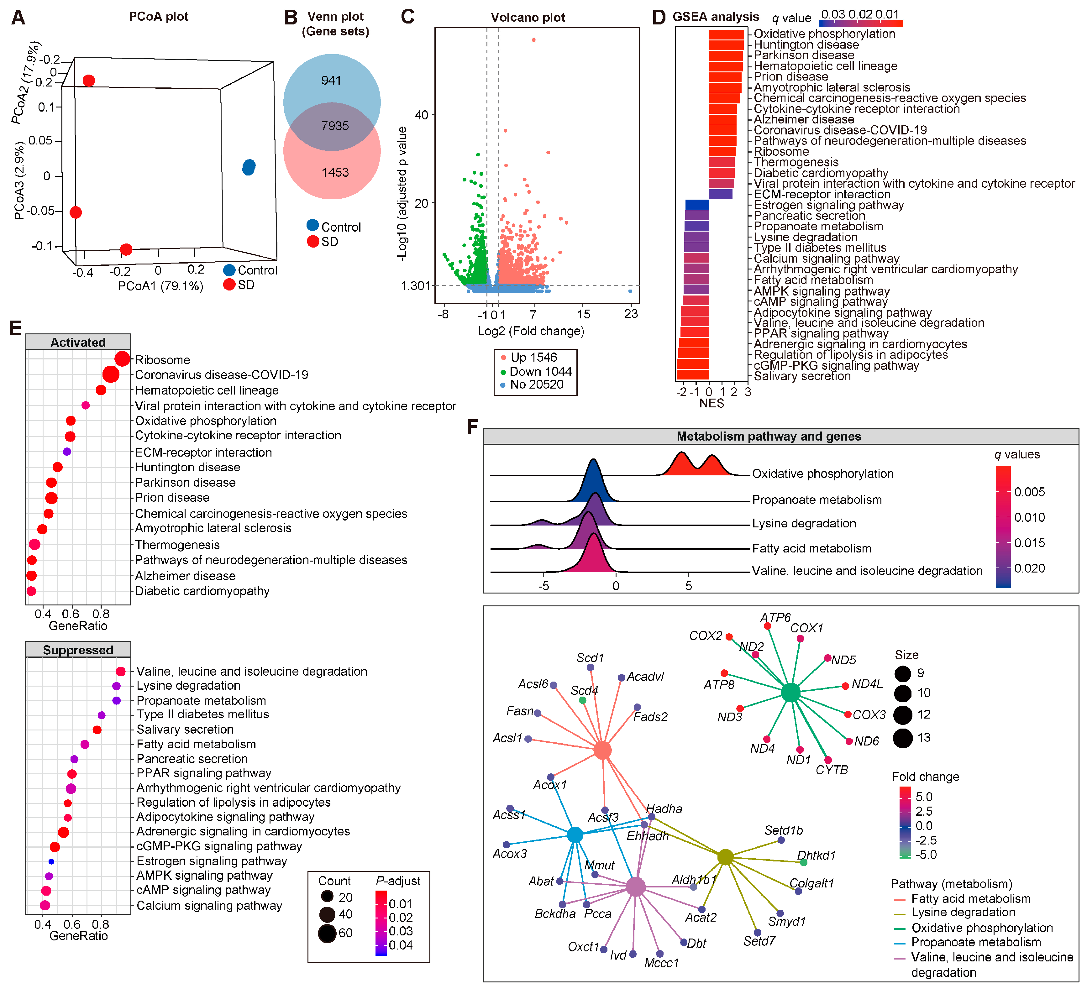 Metabolites 12 01144 g004
