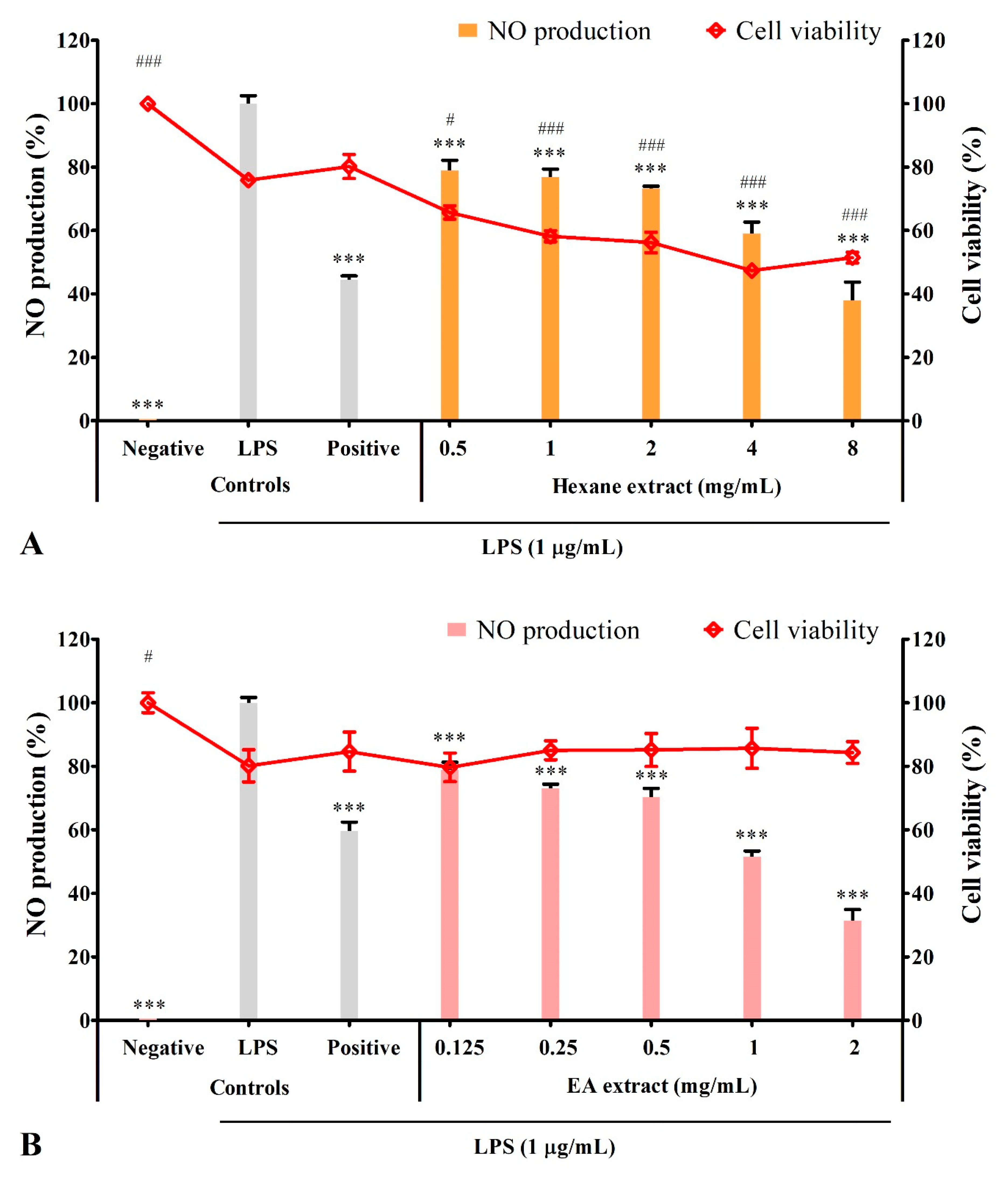 Metabolites 12 01147 g003a Metabolites 12 01147 g003a