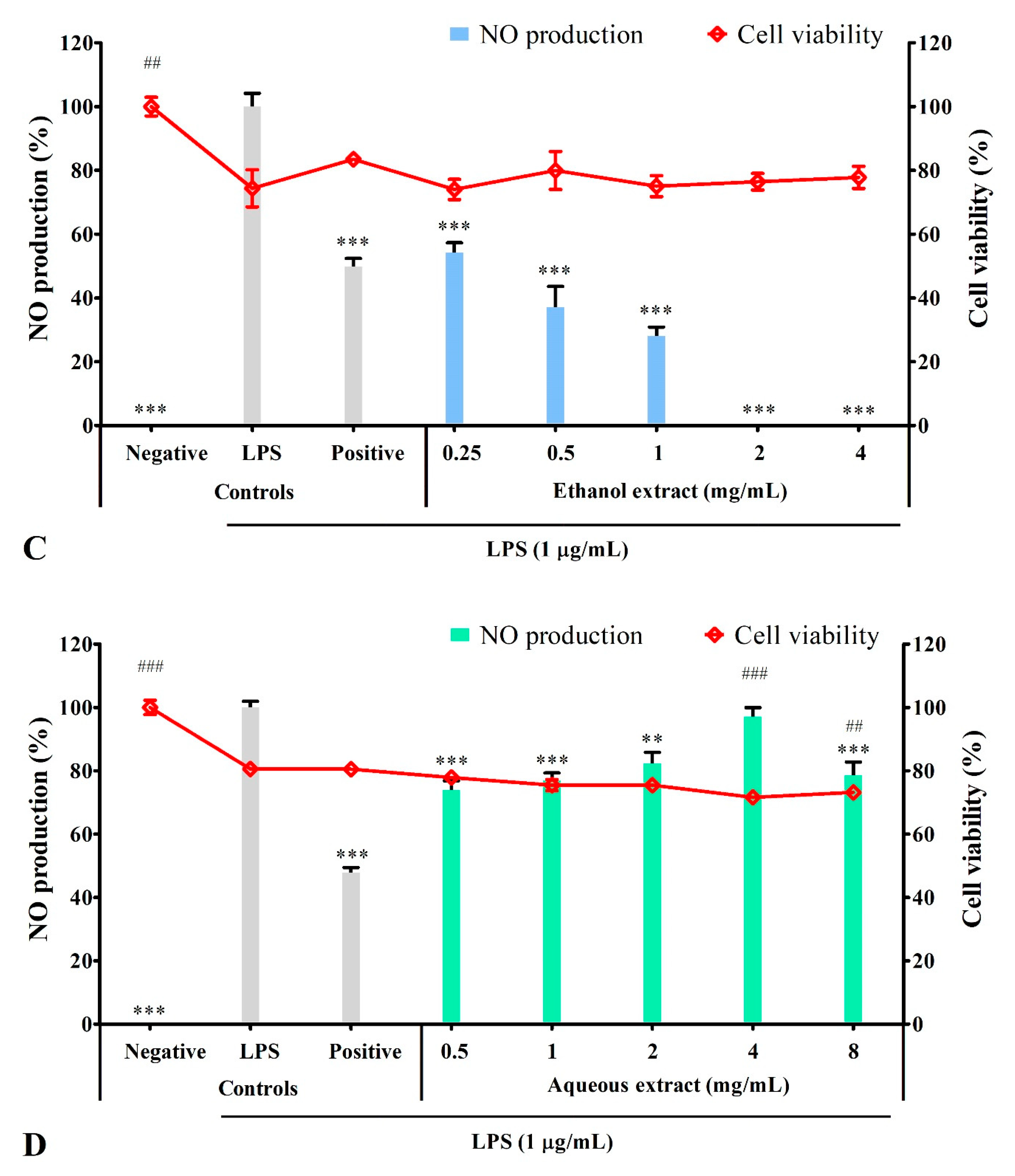 Metabolites 12 01147 g003b Metabolites 12 01147 g003b