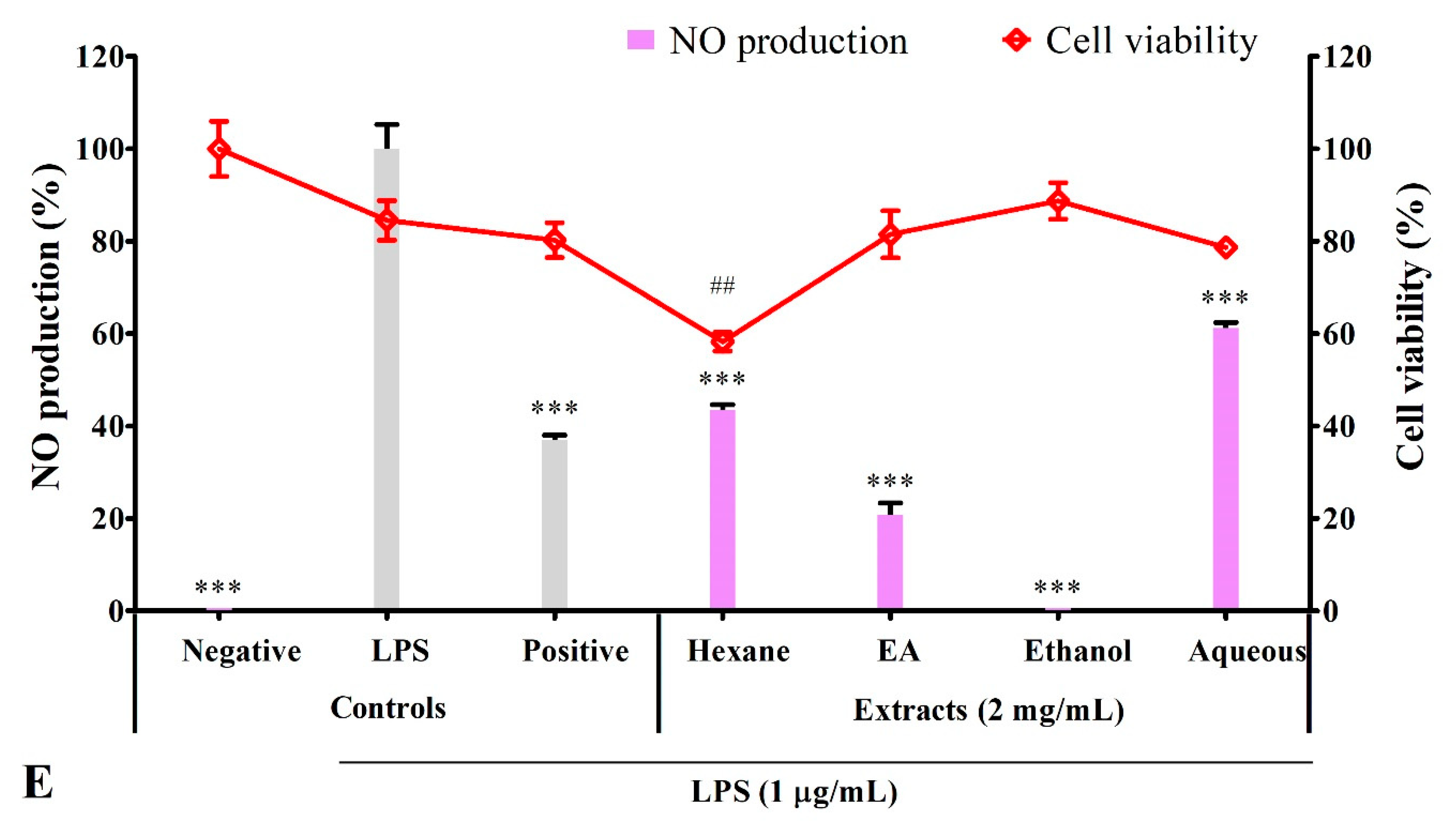 Metabolites 12 01147 g003c Metabolites 12 01147 g003c