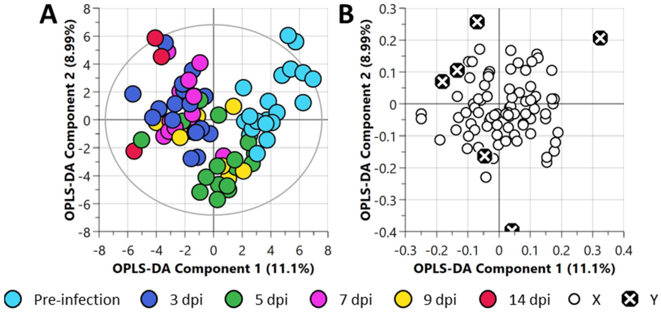 Metabolites 12 01151 g002