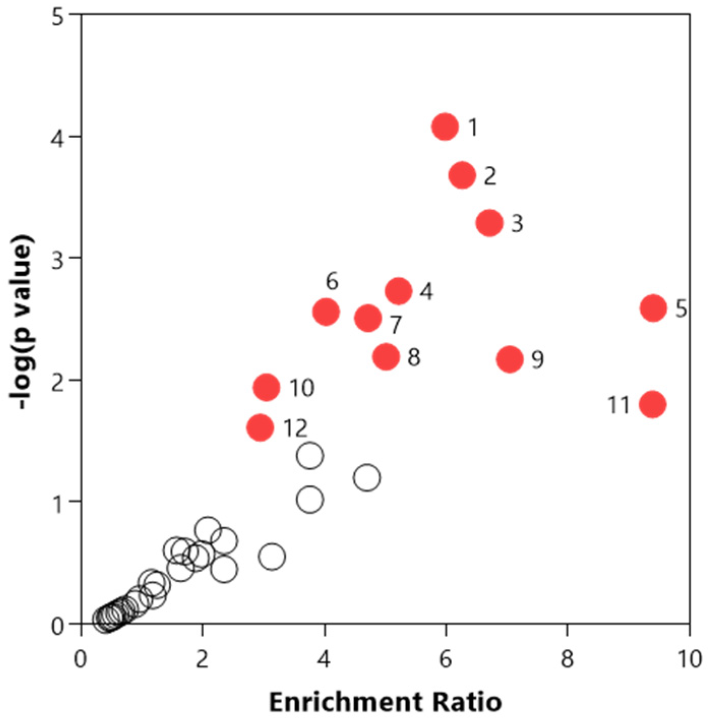 Metabolites 12 01151 g003