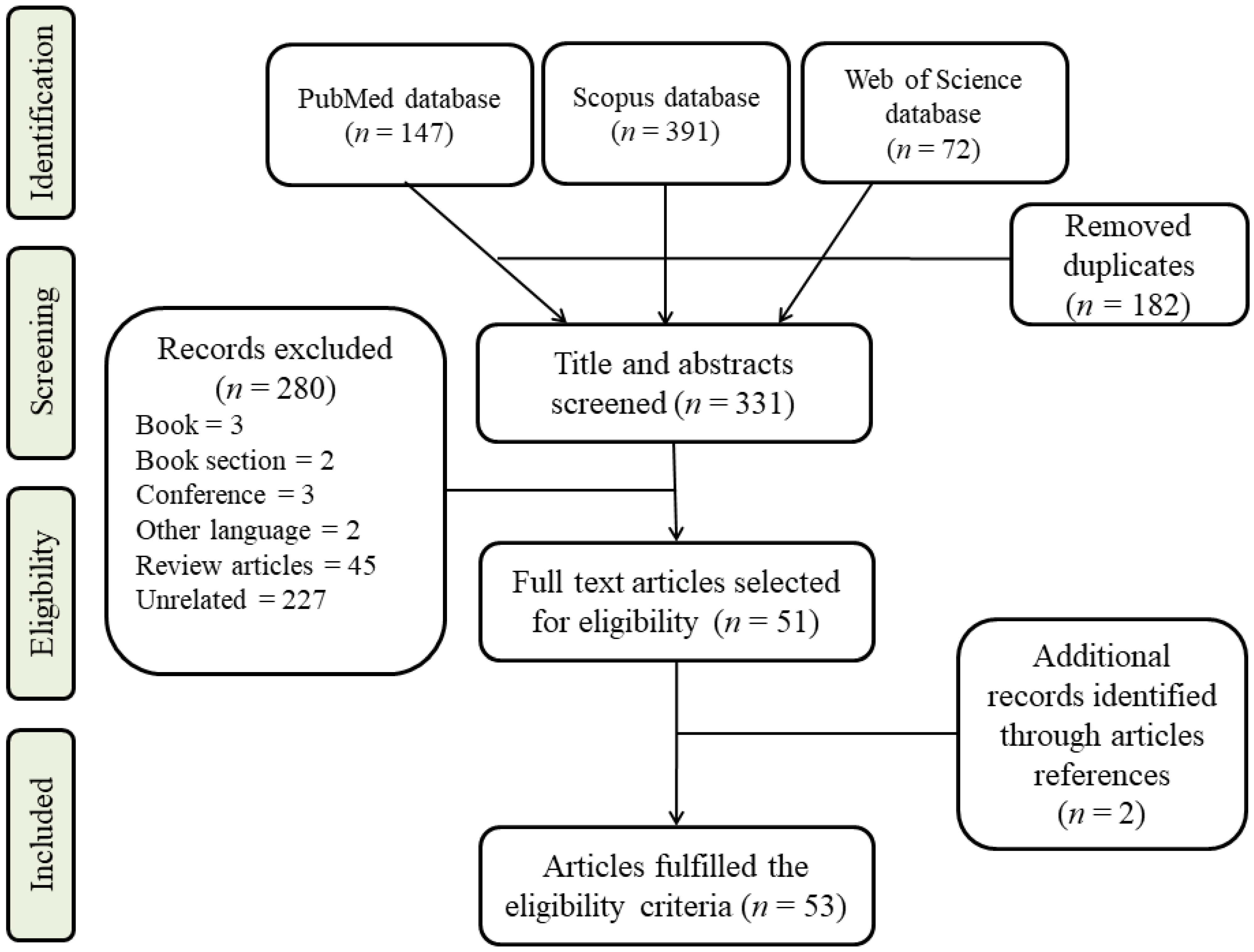 Metabolites 12 01154 g001