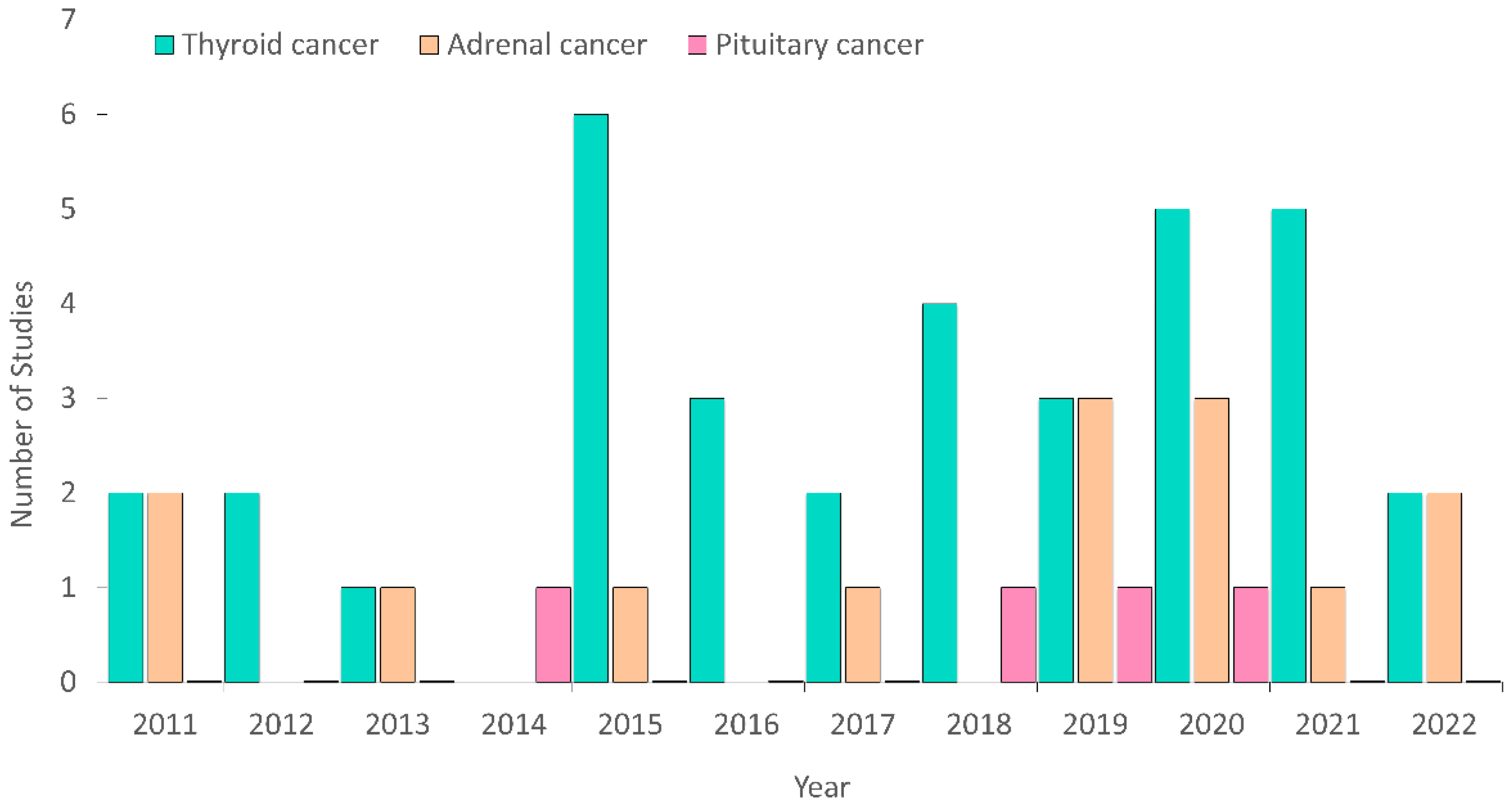 Metabolites 12 01154 g002