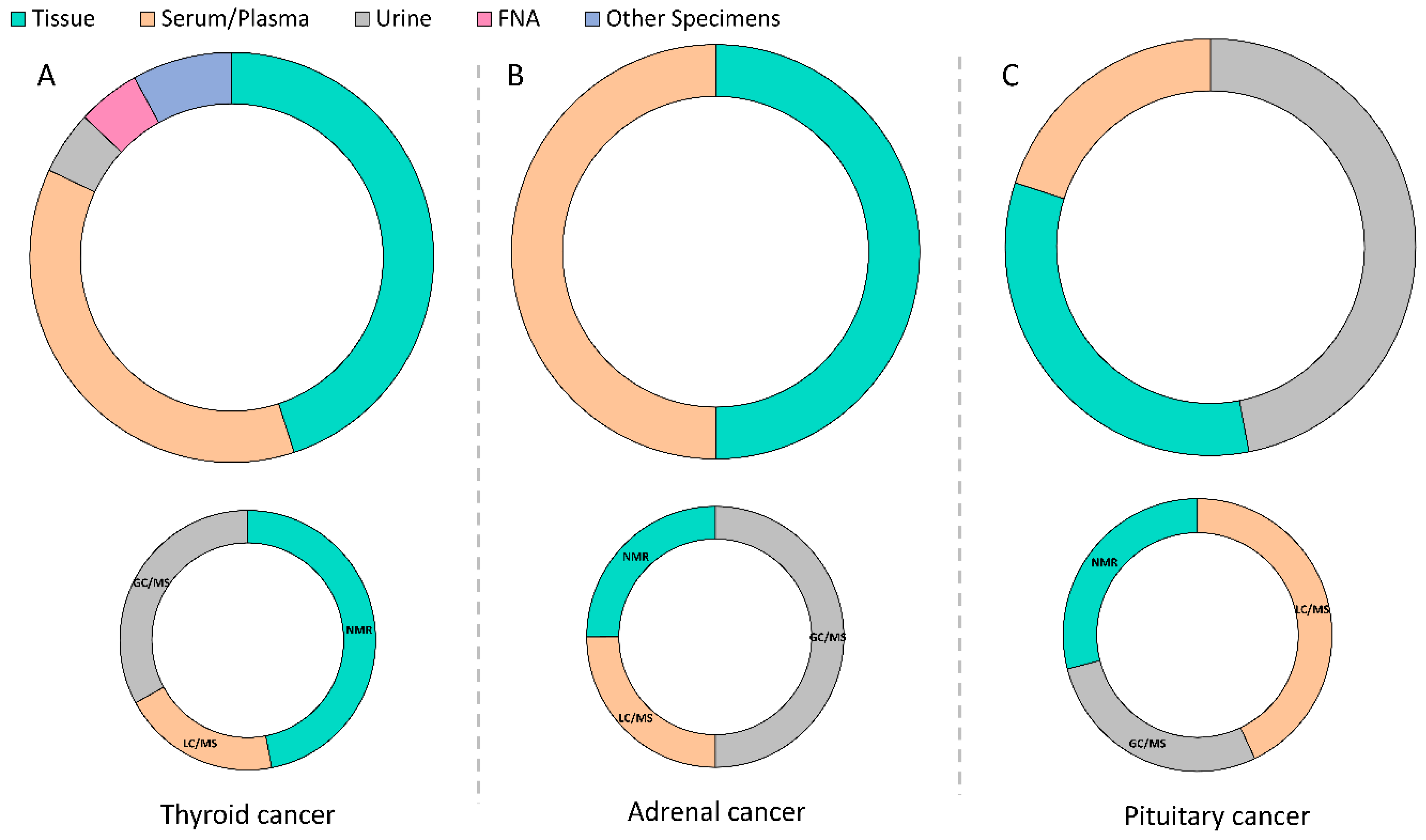 Metabolites 12 01154 g003