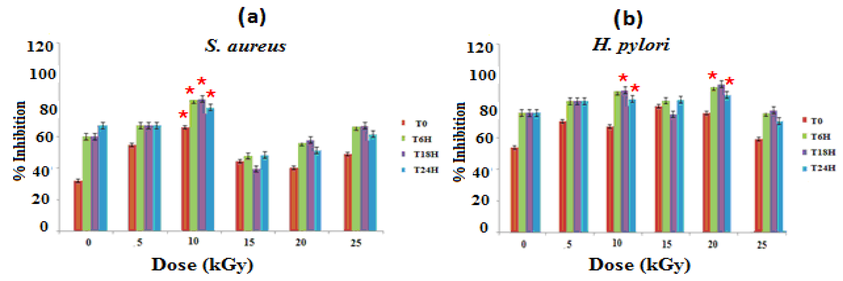 Metabolites 12 01158 g001 Metabolites 12 01158 g001