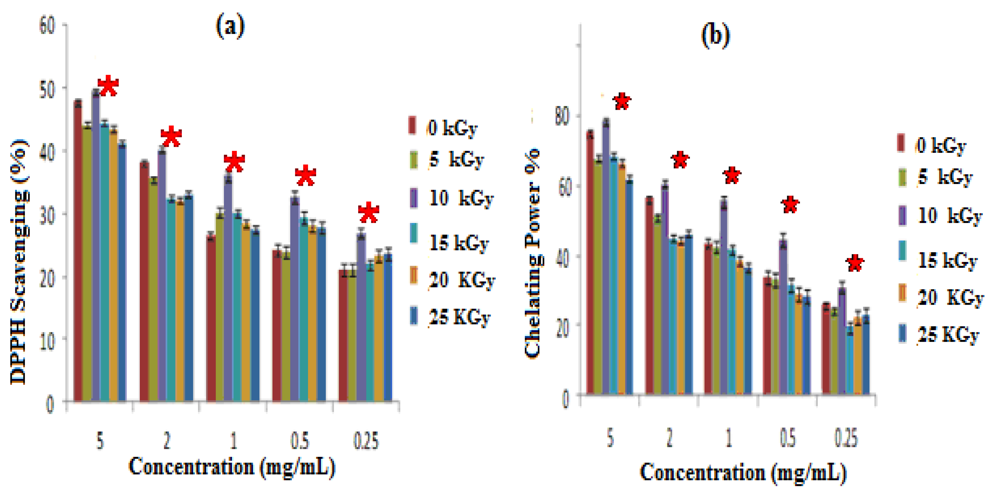 Metabolites 12 01158 g003 Metabolites 12 01158 g003