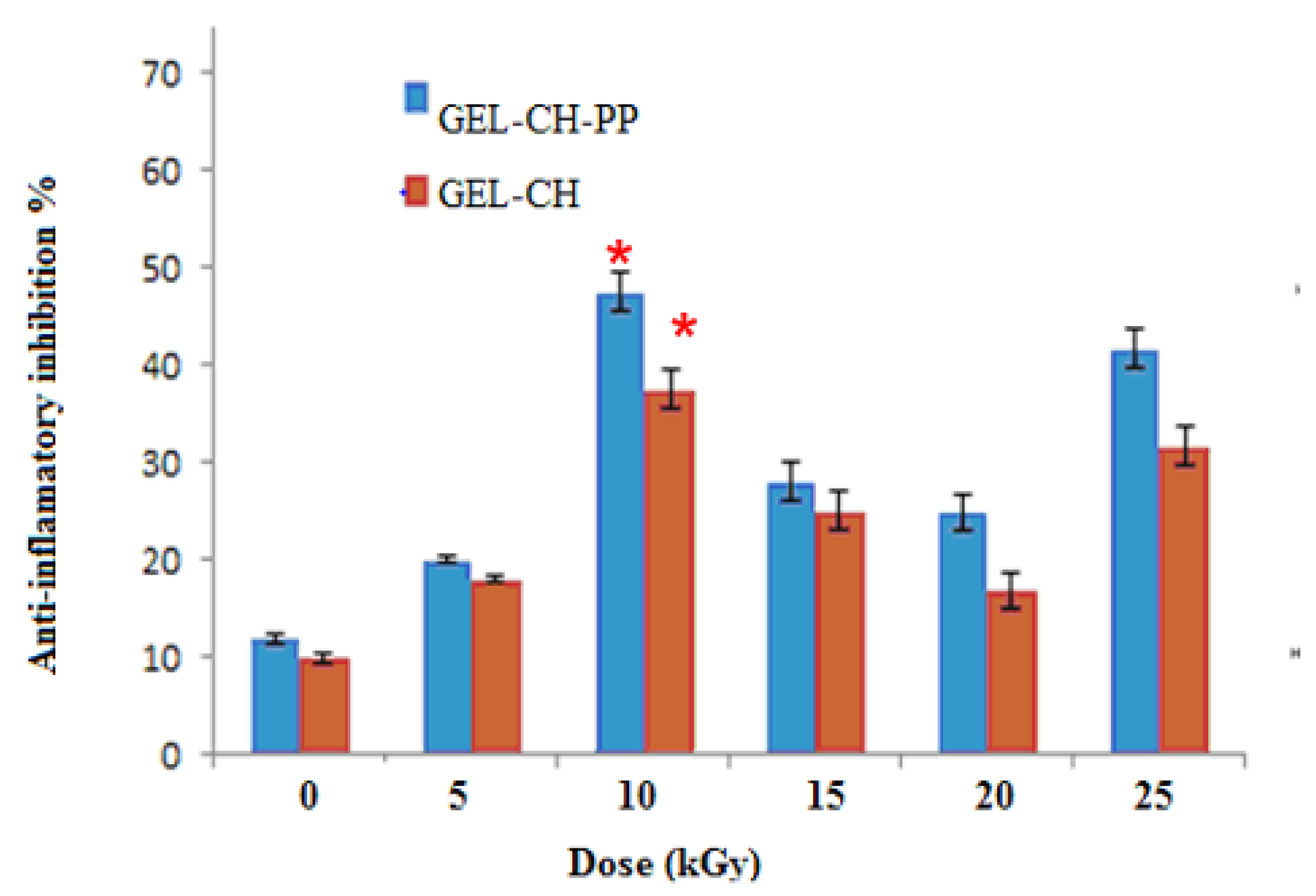 Metabolites 12 01158 g005 Metabolites 12 01158 g005
