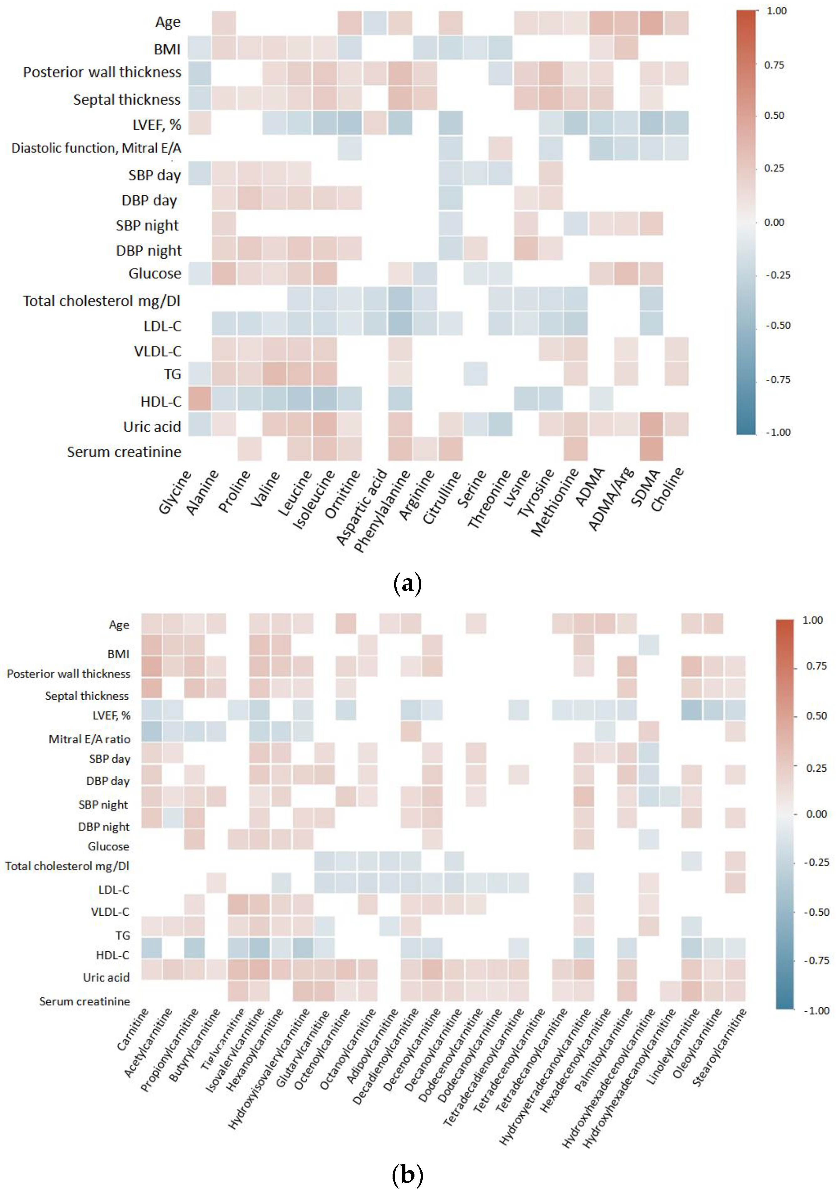Metabolites 12 01185 g001a Metabolites 12 01185 g001a