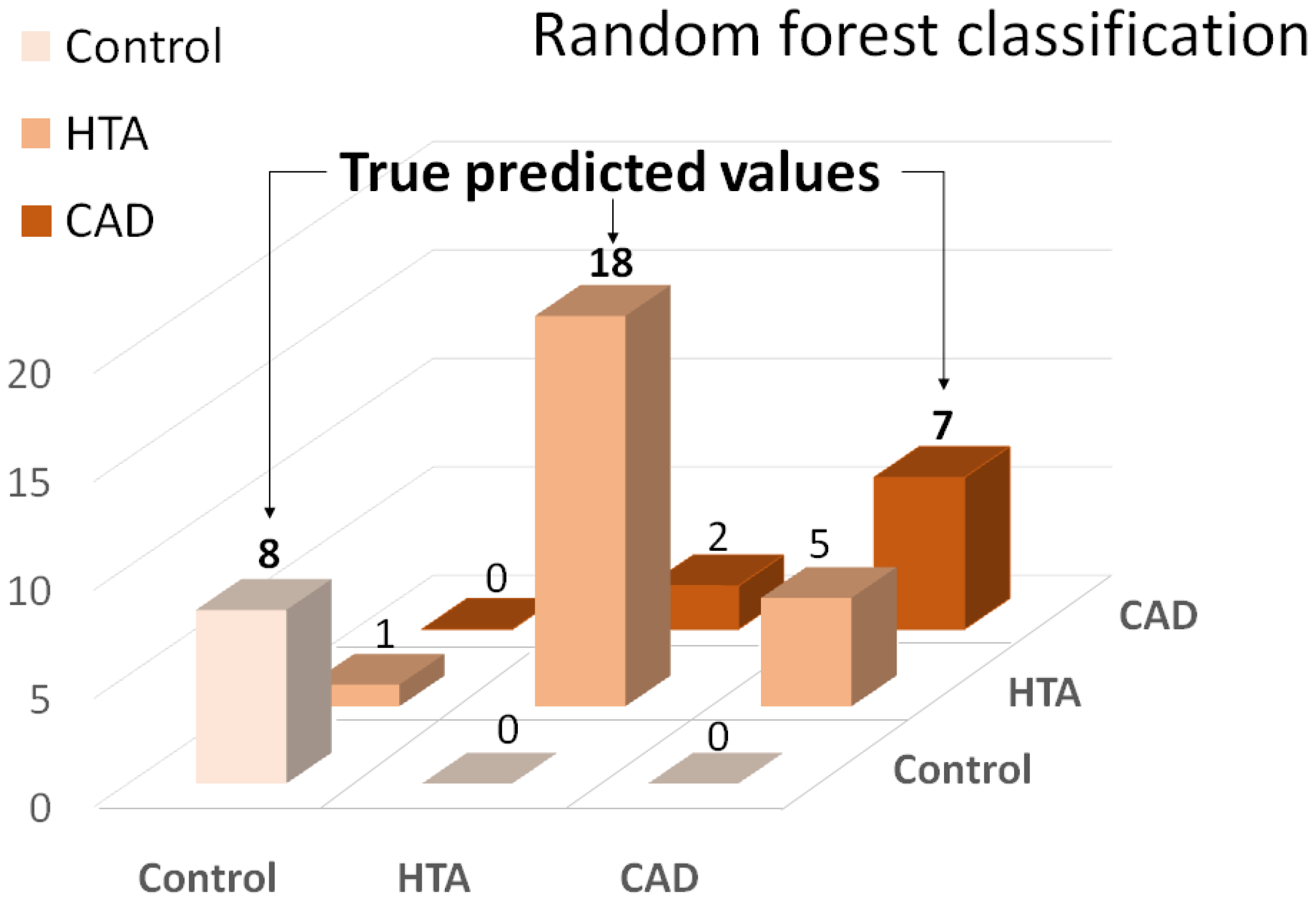 Metabolites 12 01185 g002 Metabolites 12 01185 g002