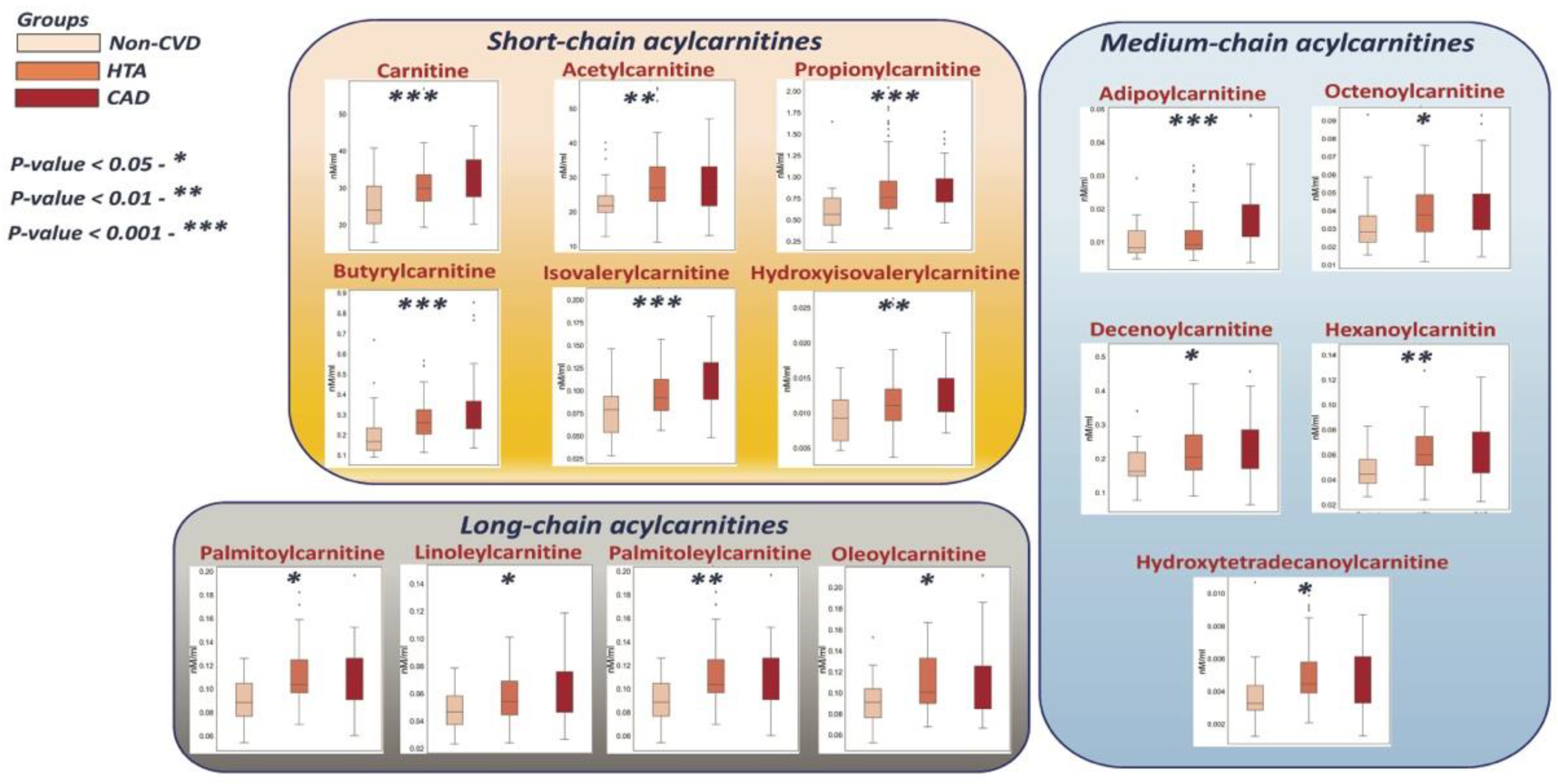 Metabolites 12 01185 g005 Metabolites 12 01185 g005