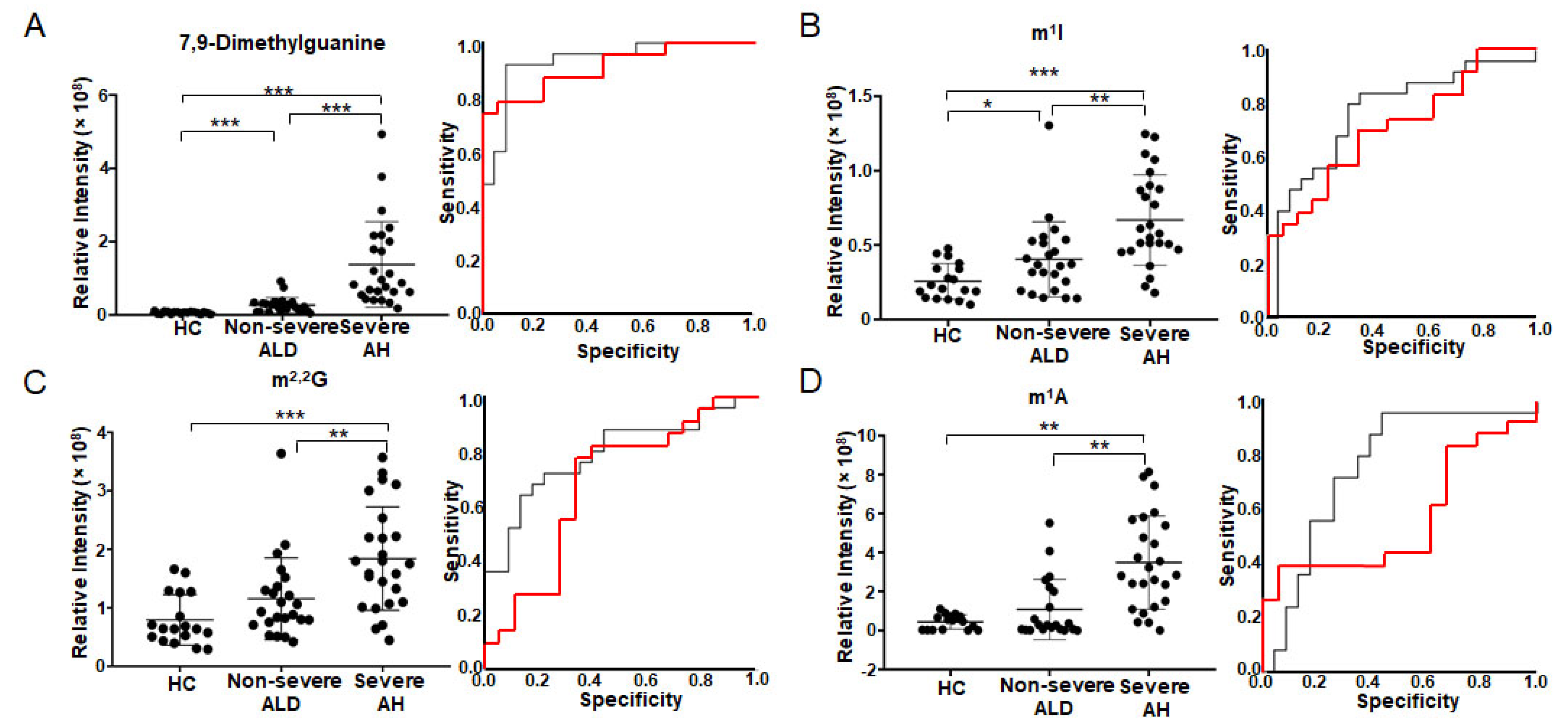 Metabolites 12 01187 g001