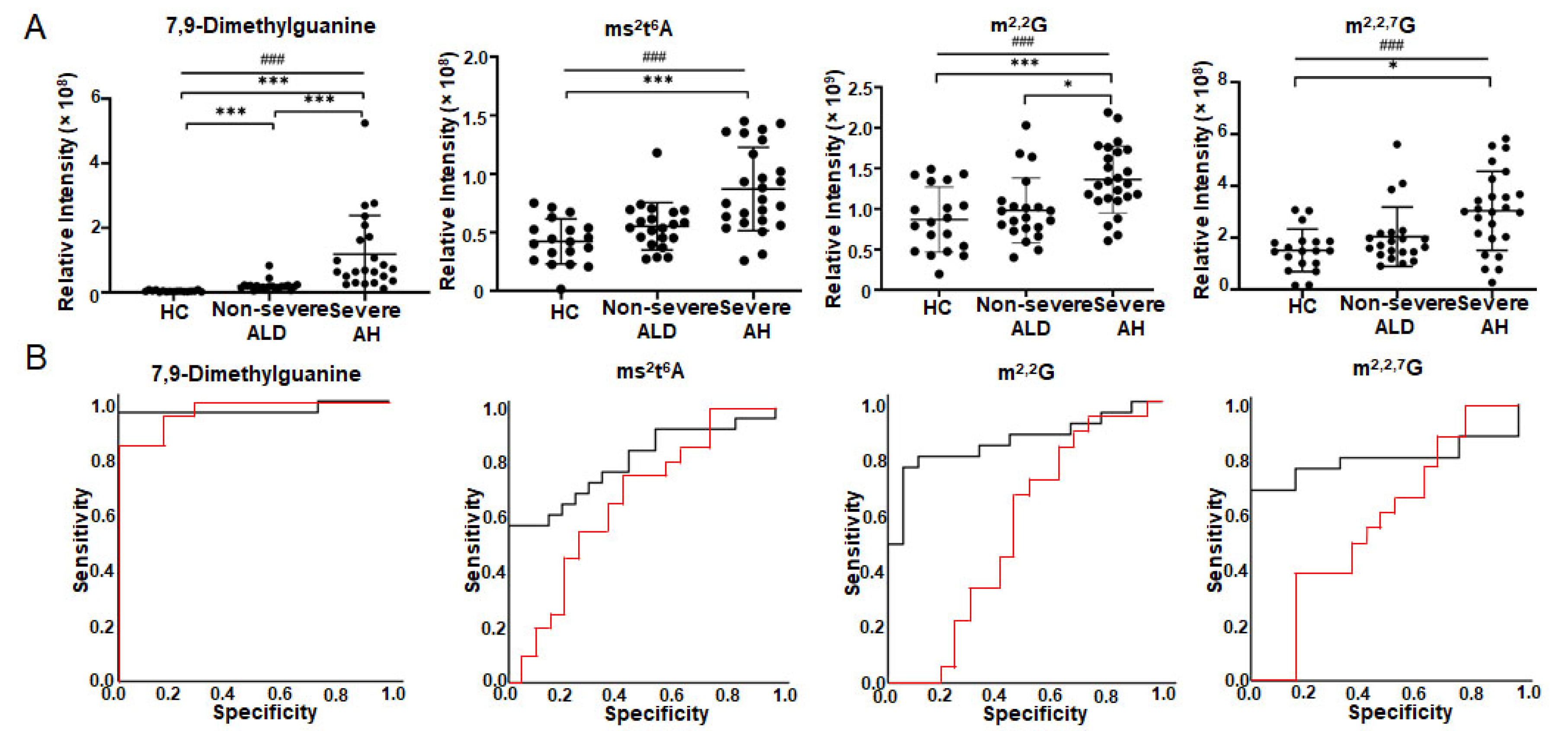 Metabolites 12 01187 g002