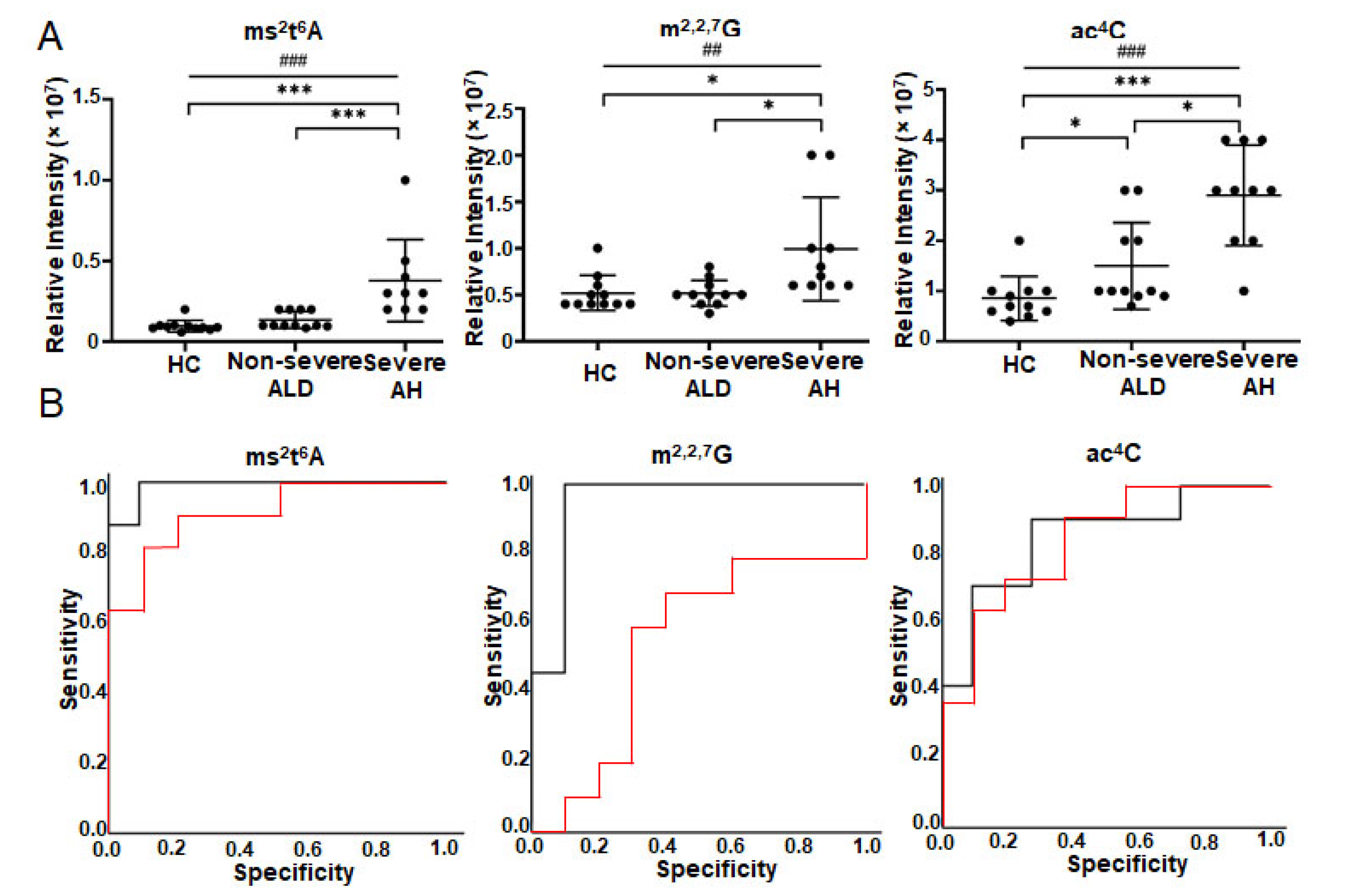 Metabolites 12 01187 g003