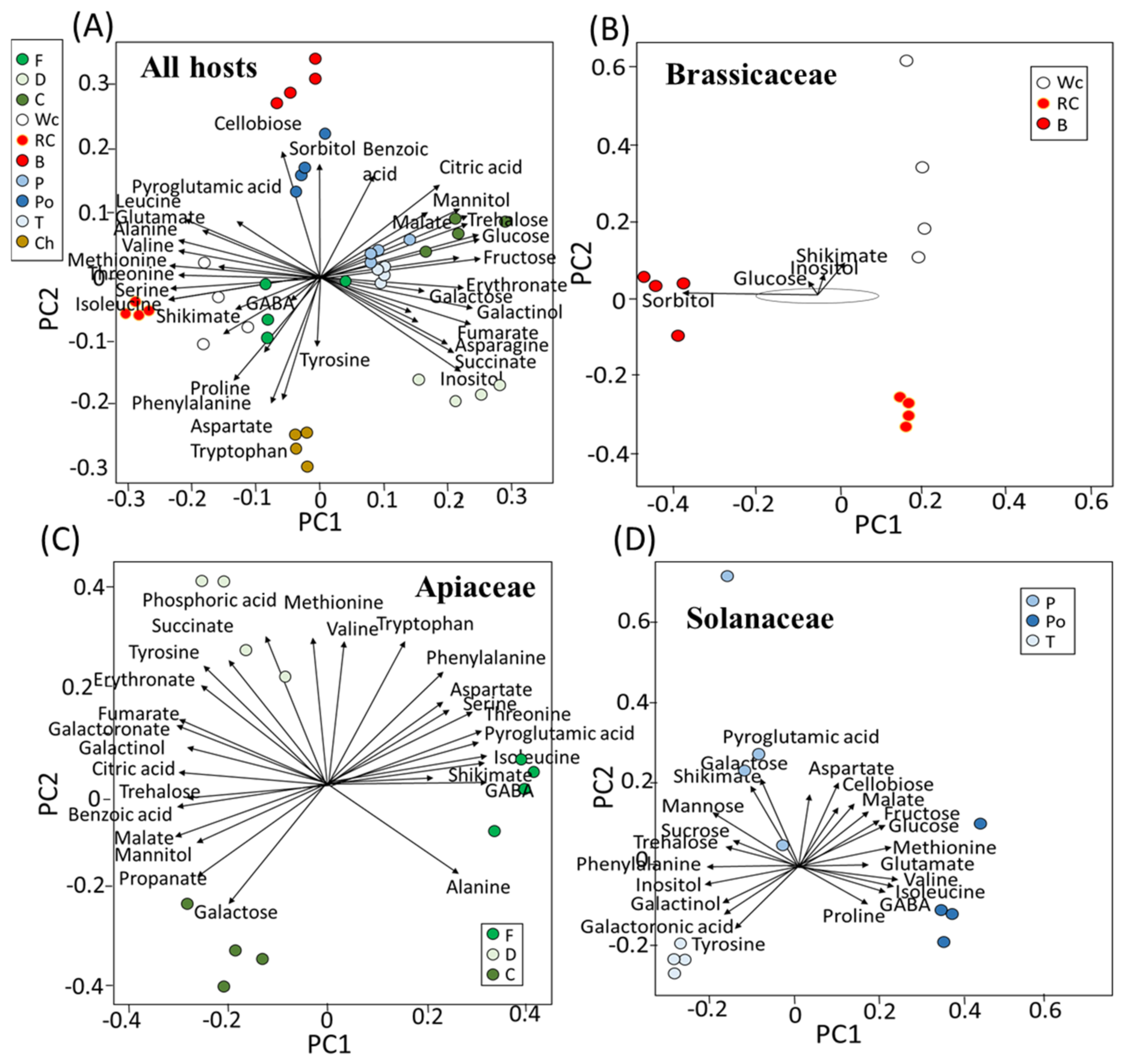 Metabolites 12 01195 g002