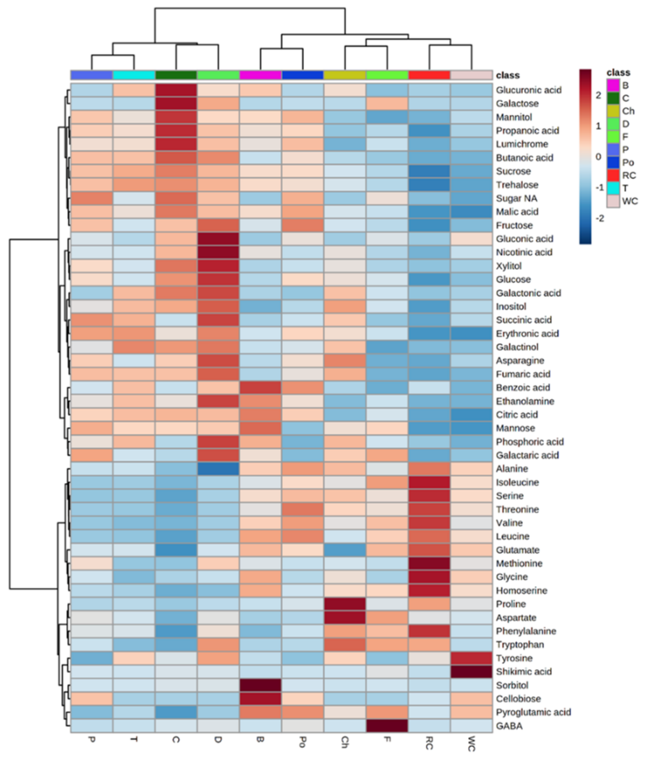 Metabolites 12 01195 g003
