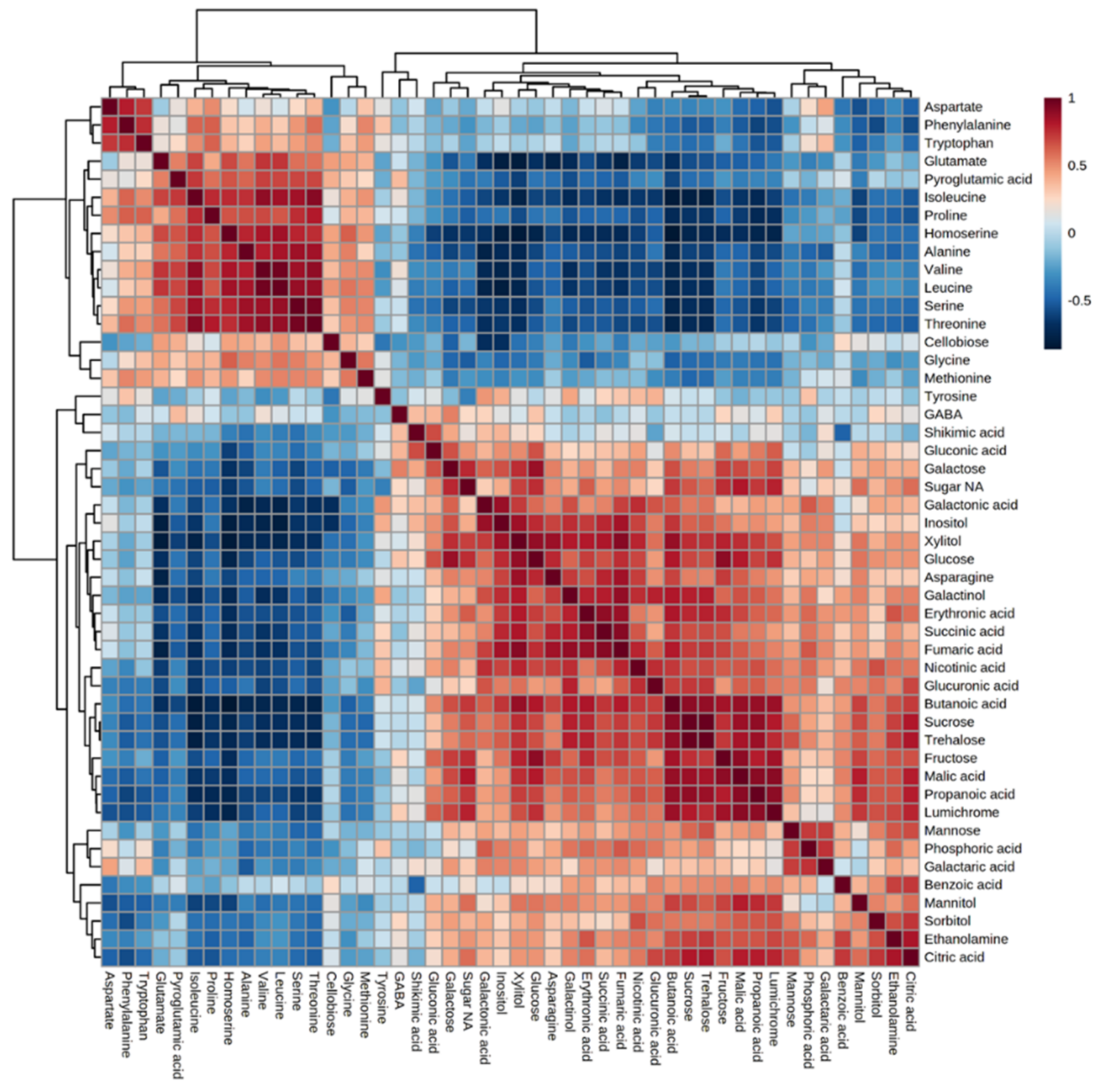 Metabolites 12 01195 g004