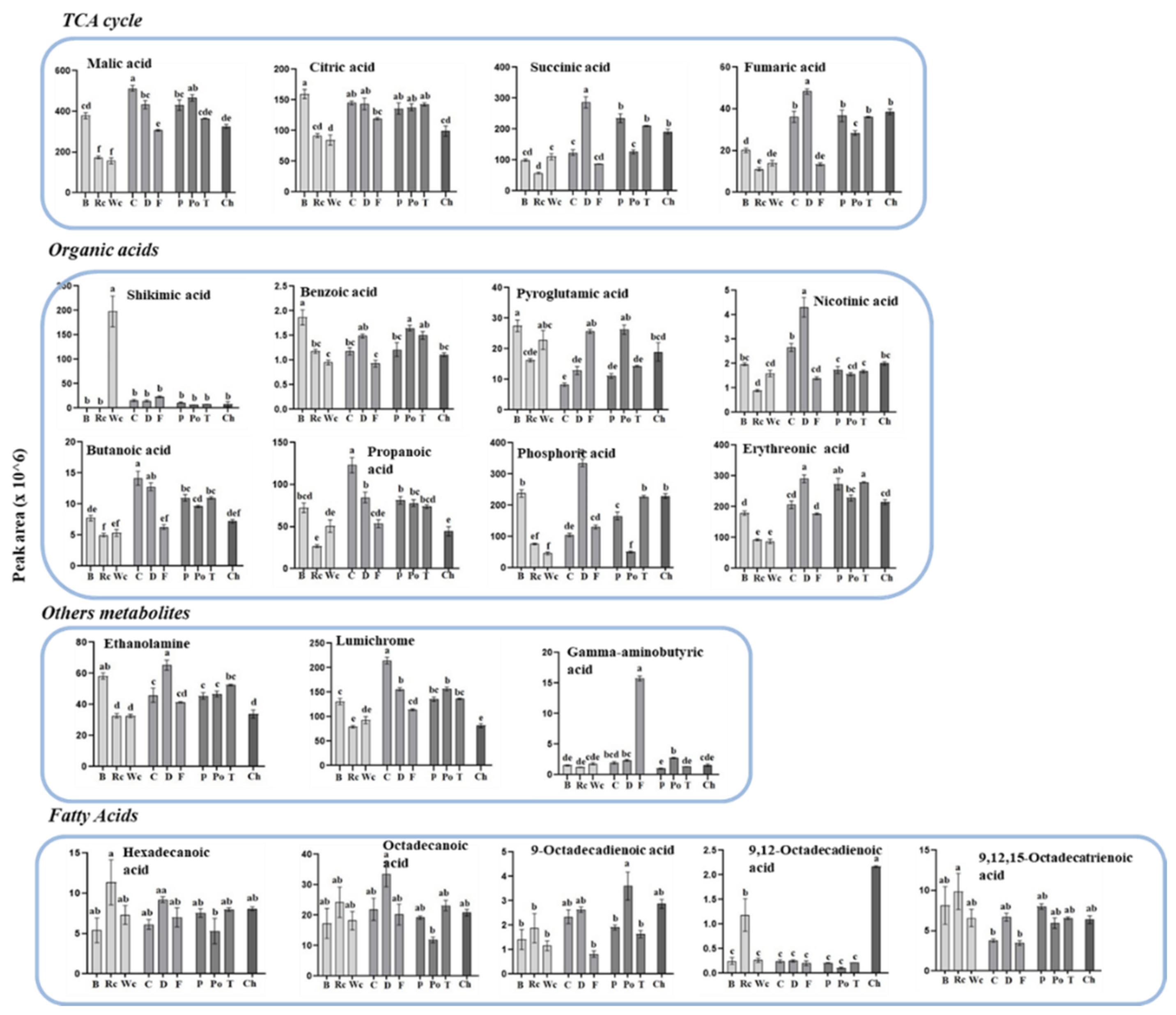 Metabolites 12 01195 g006