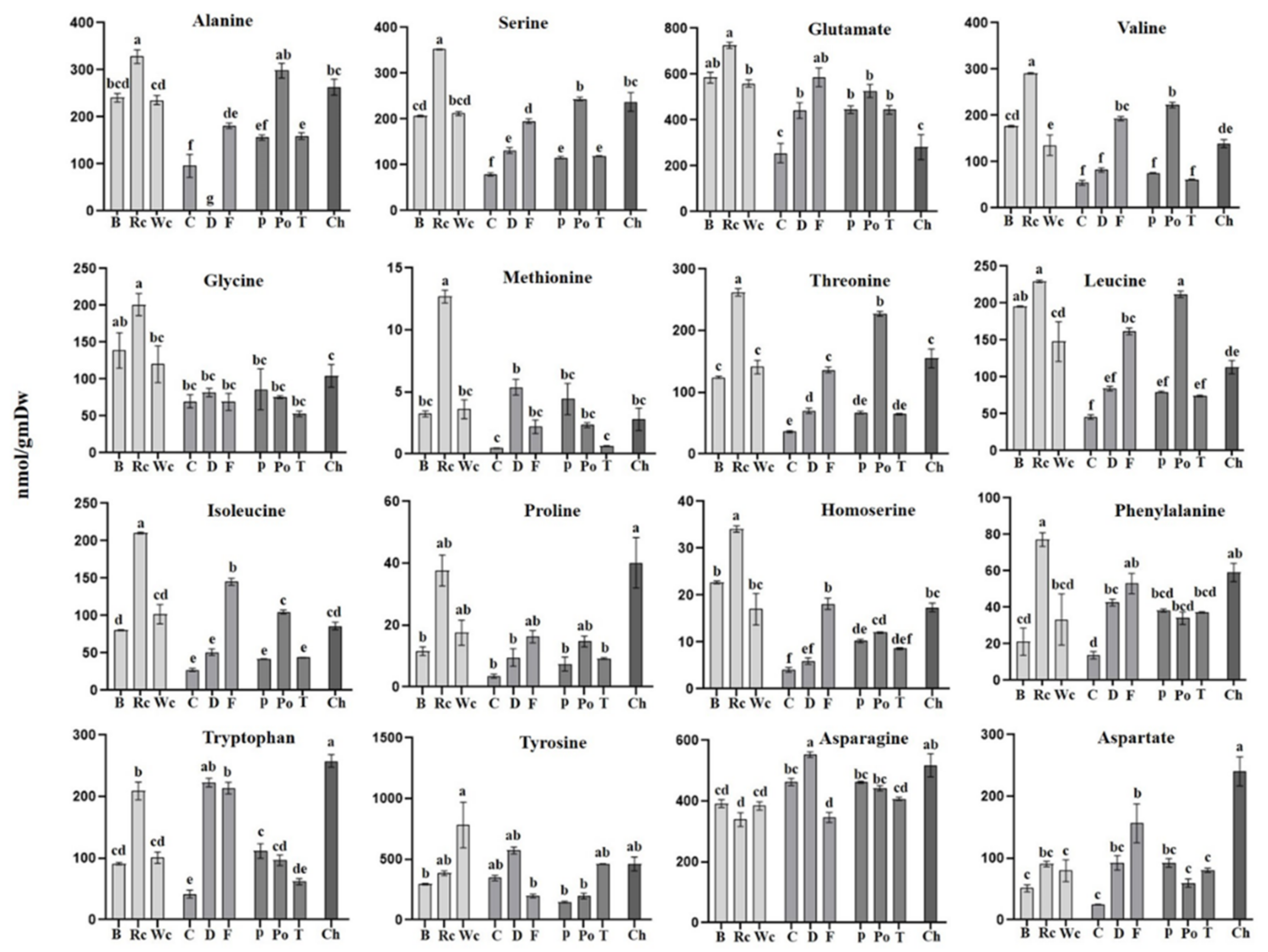 Metabolites 12 01195 g007