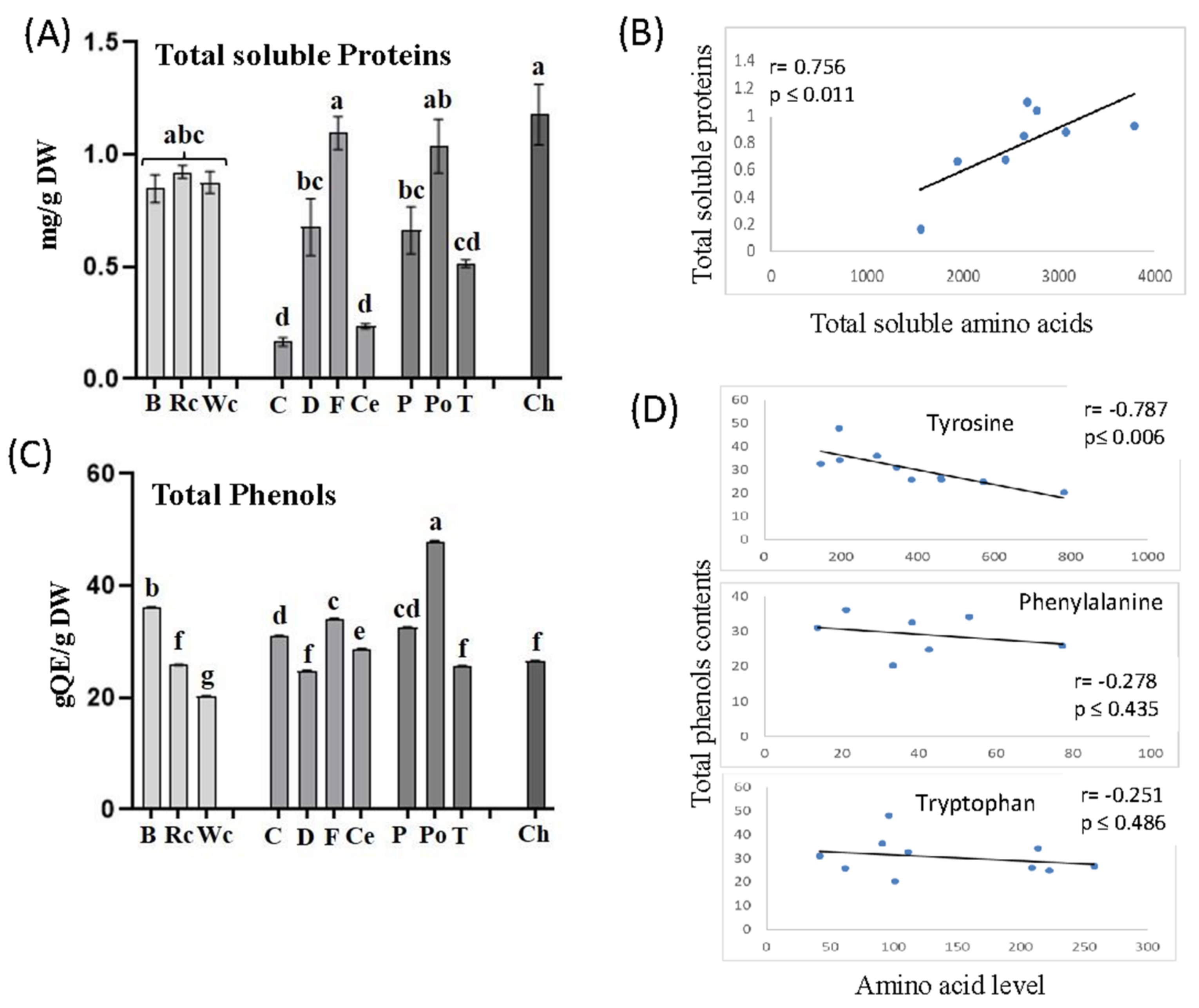 Metabolites 12 01195 g008