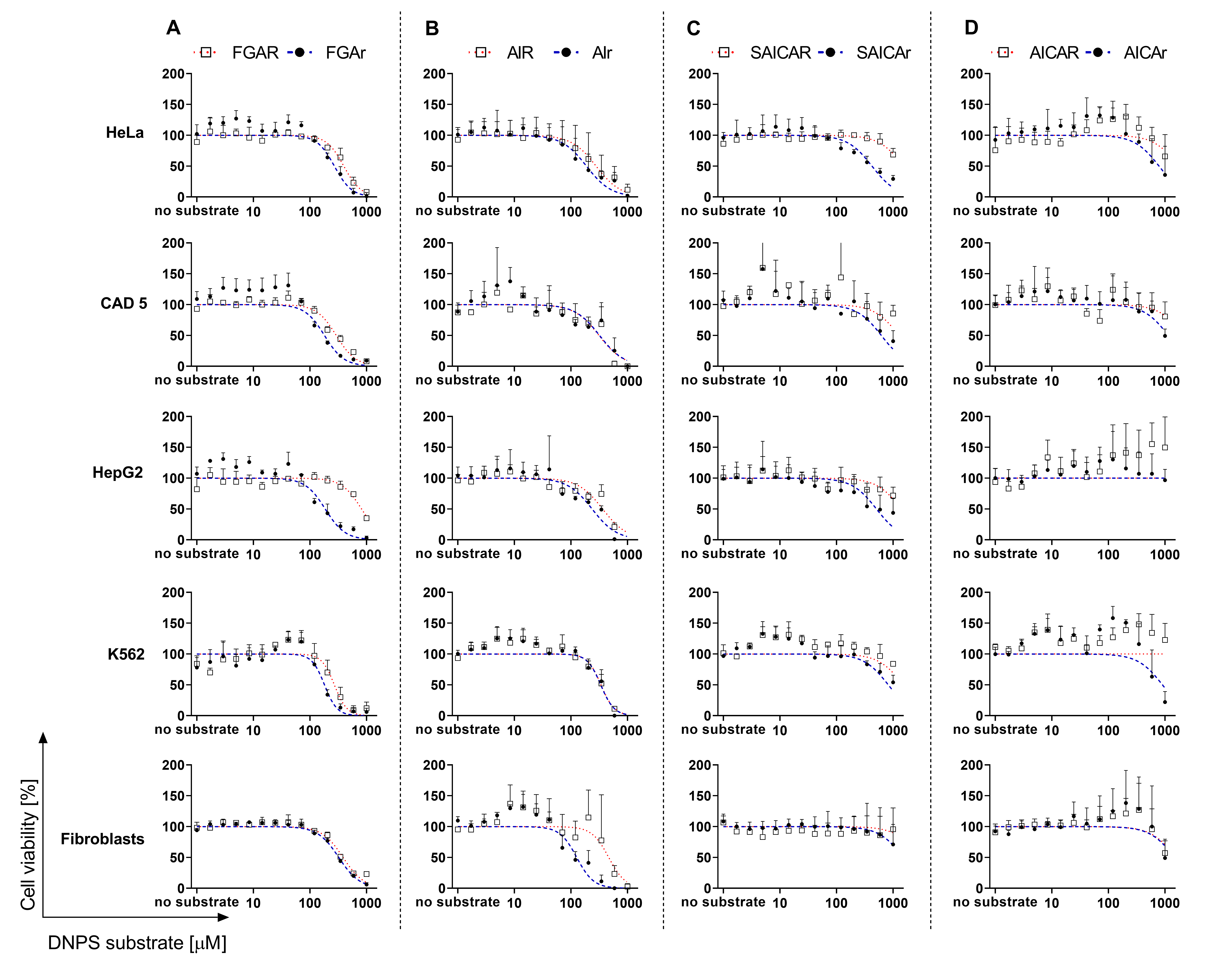 Metabolites 12 01210 g003