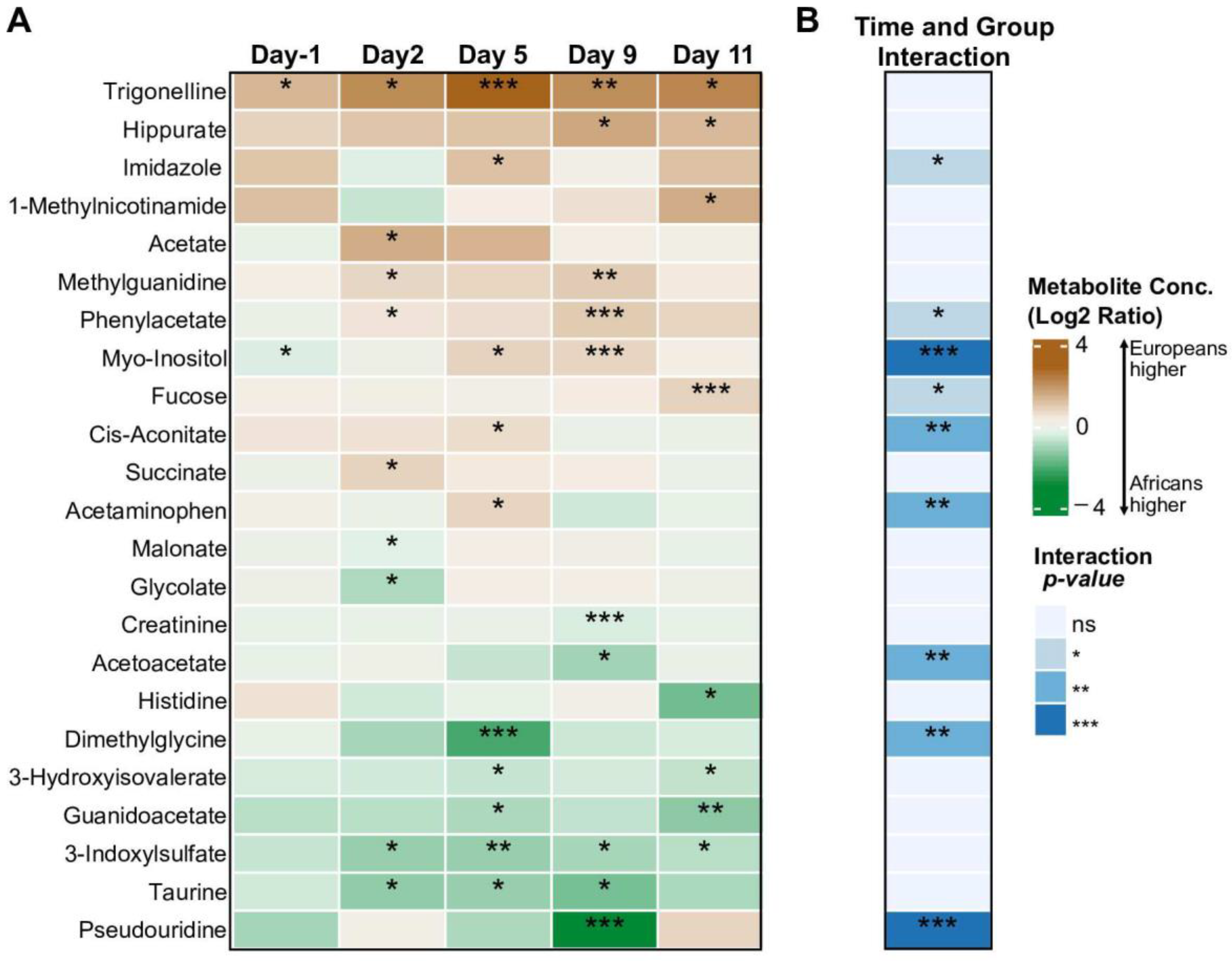 Metabolites 12 01224 g002