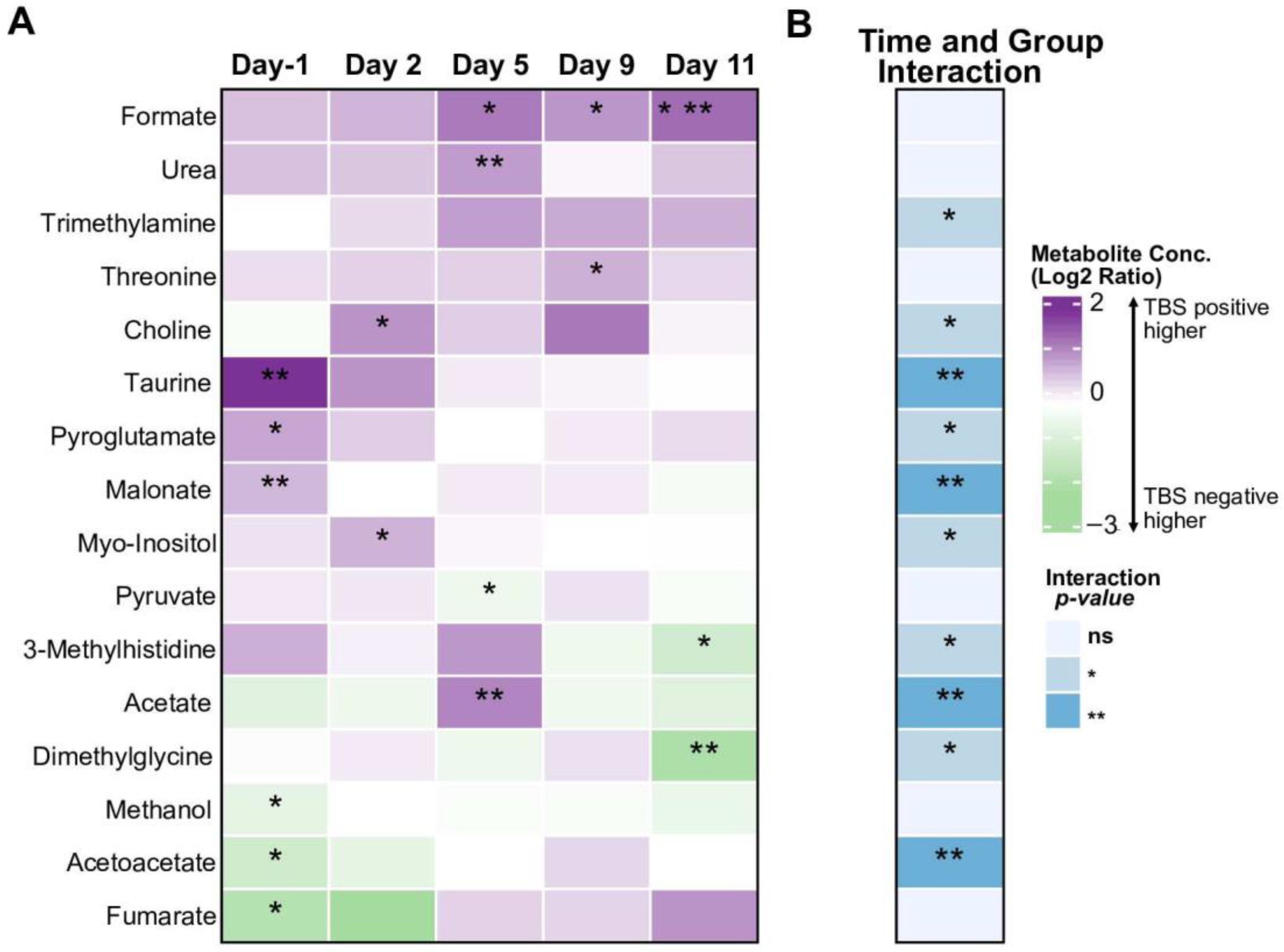 Metabolites 12 01224 g003