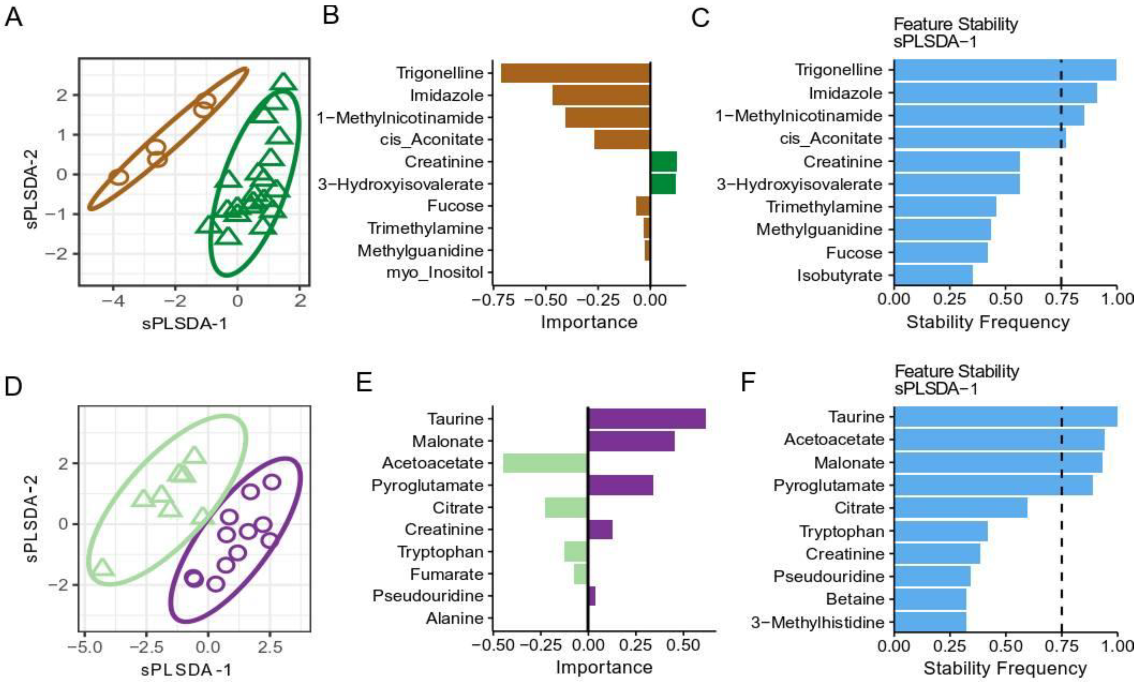 Metabolites 12 01224 g004