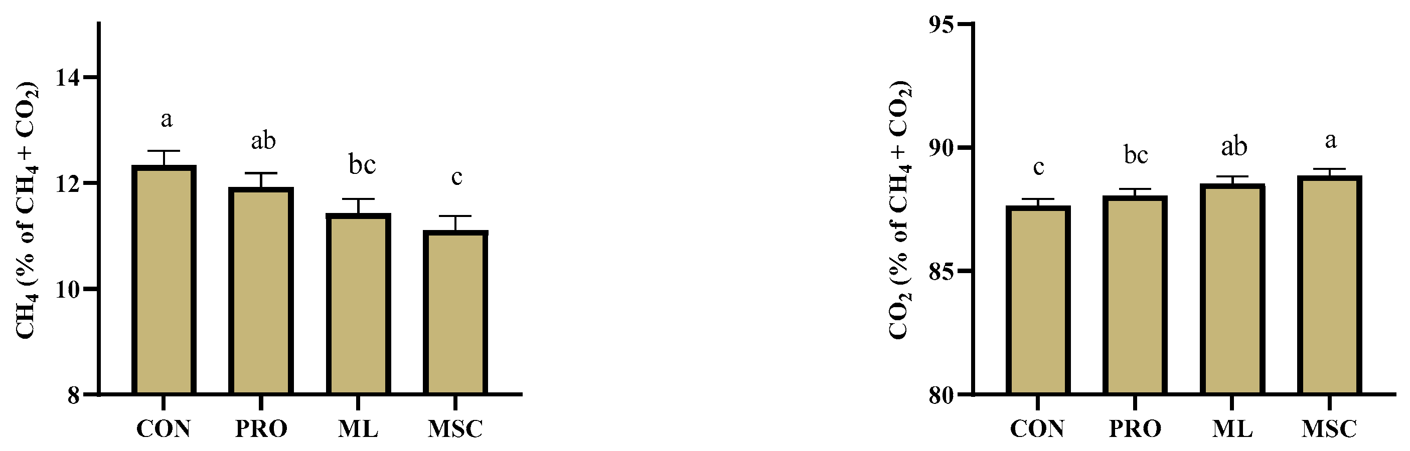Metabolites 12 01237 g001