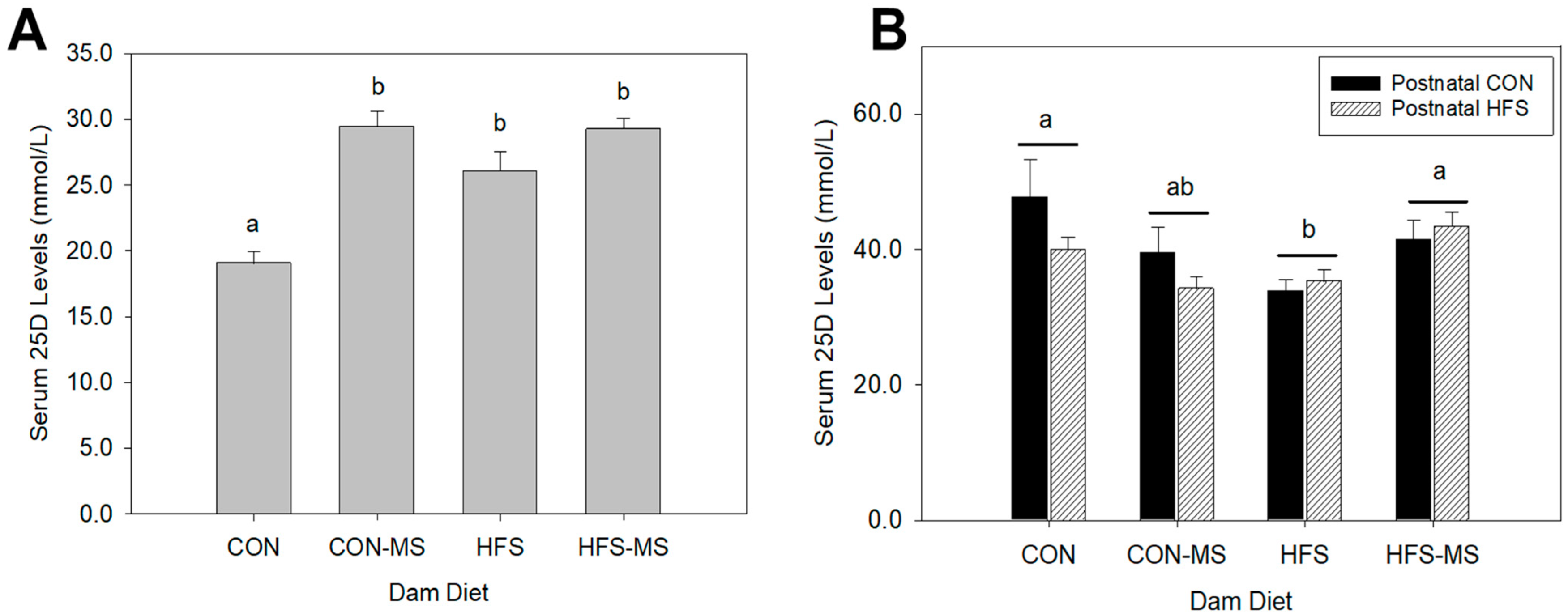 Metabolites 12 01252 g001