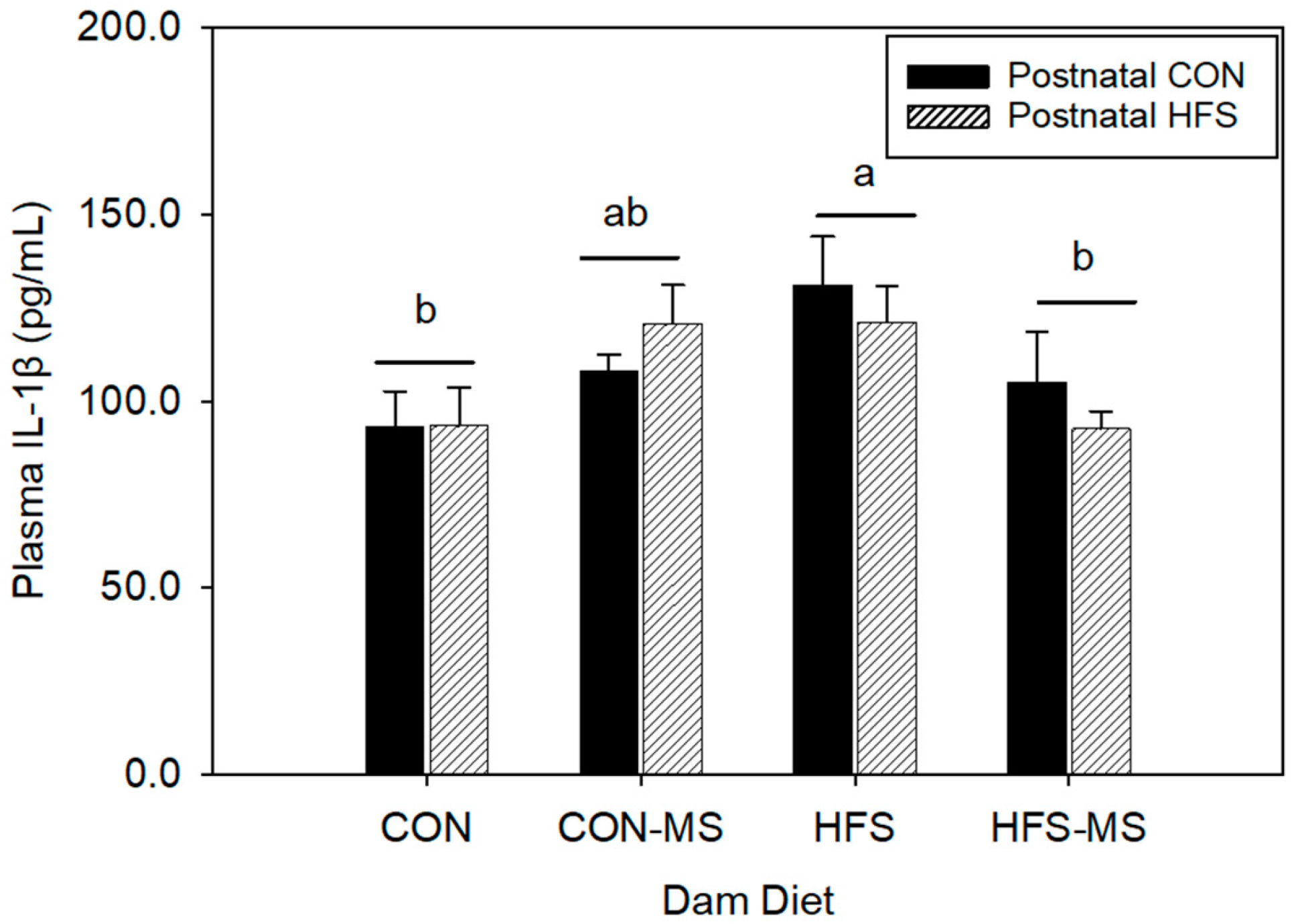 Metabolites 12 01252 g002