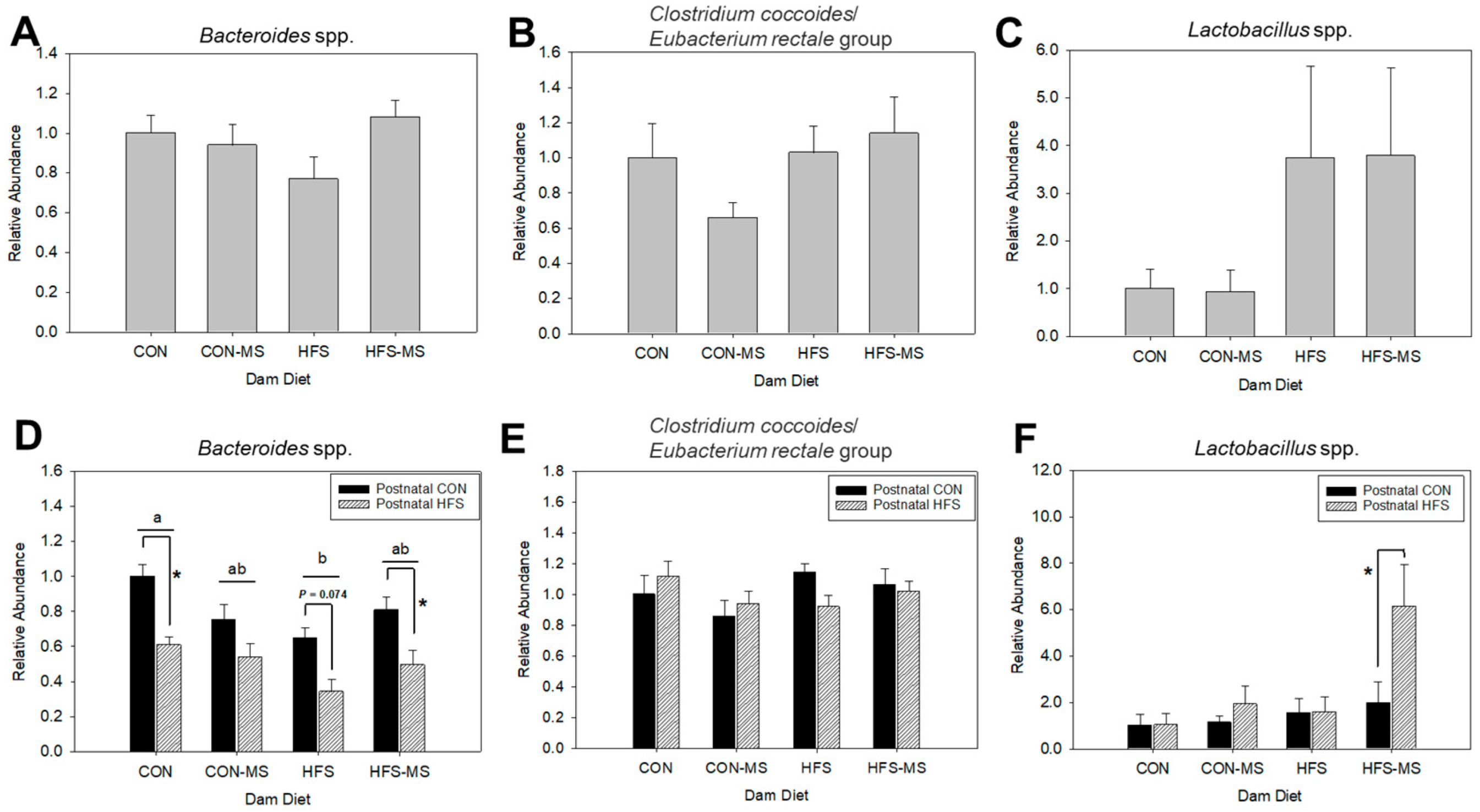 Metabolites 12 01252 g004