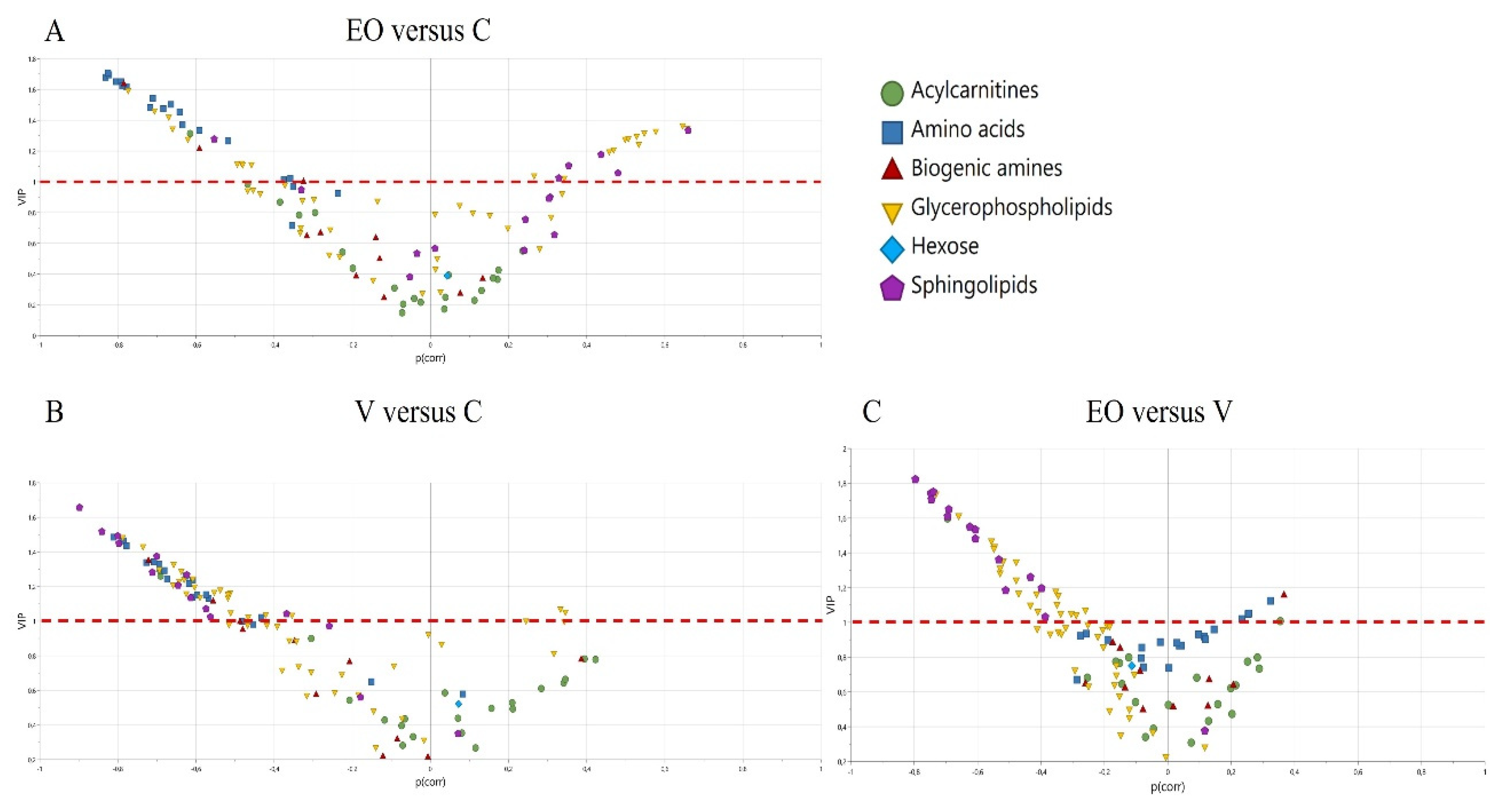 Metabolites 12 01266 g002 Metabolites 12 01266 g002