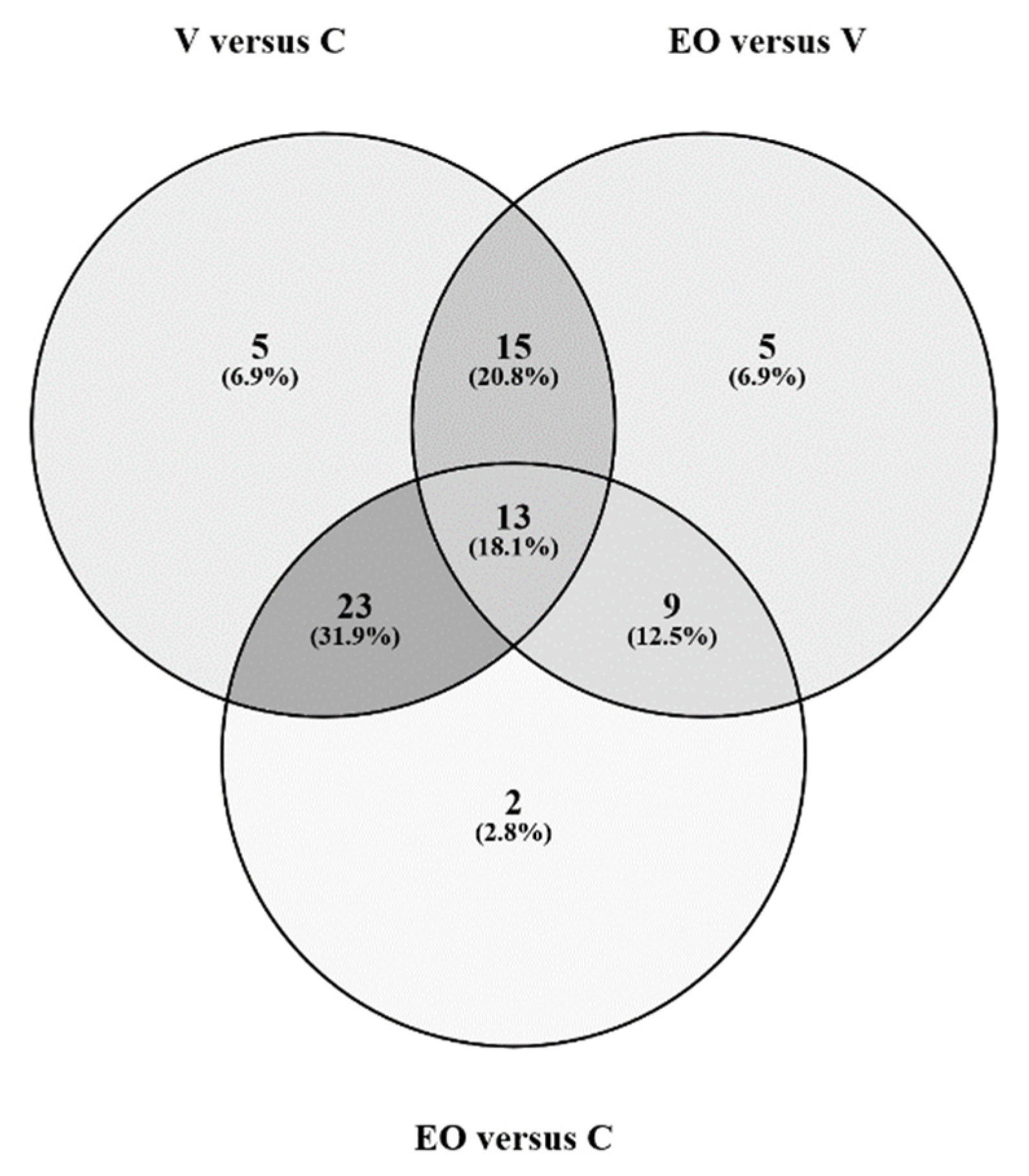 Metabolites 12 01266 g003 Metabolites 12 01266 g003