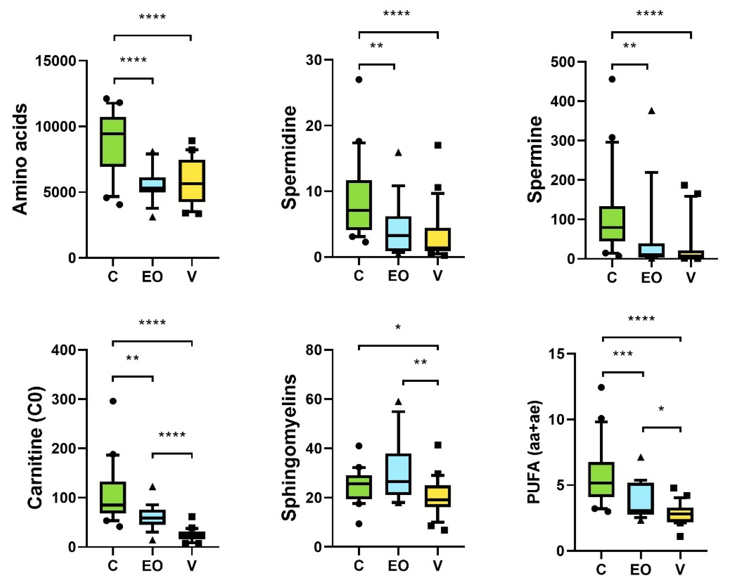 Metabolites 12 01266 g004 Metabolites 12 01266 g004