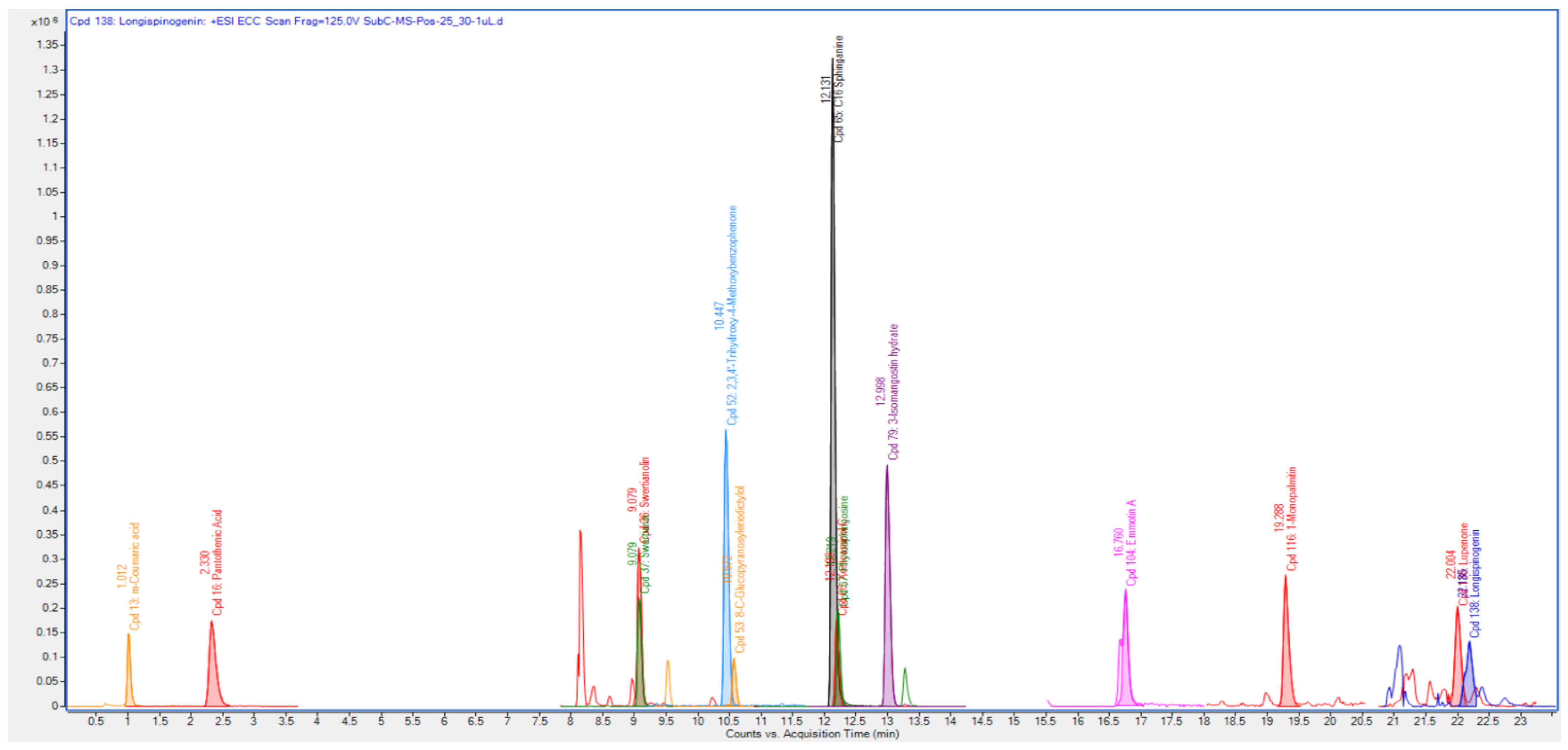 Metabolites 12 01267 g001