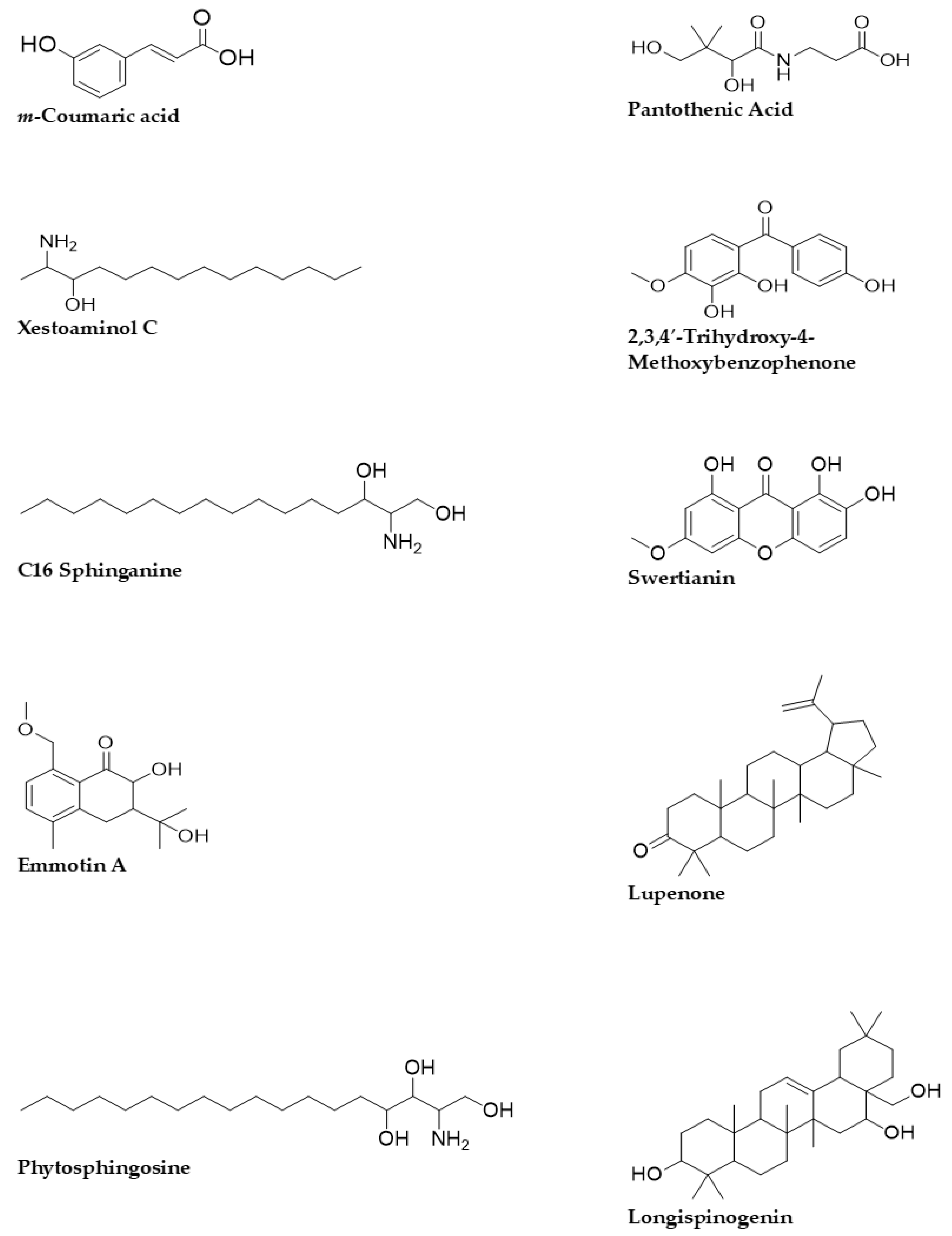Metabolites 12 01267 g002a