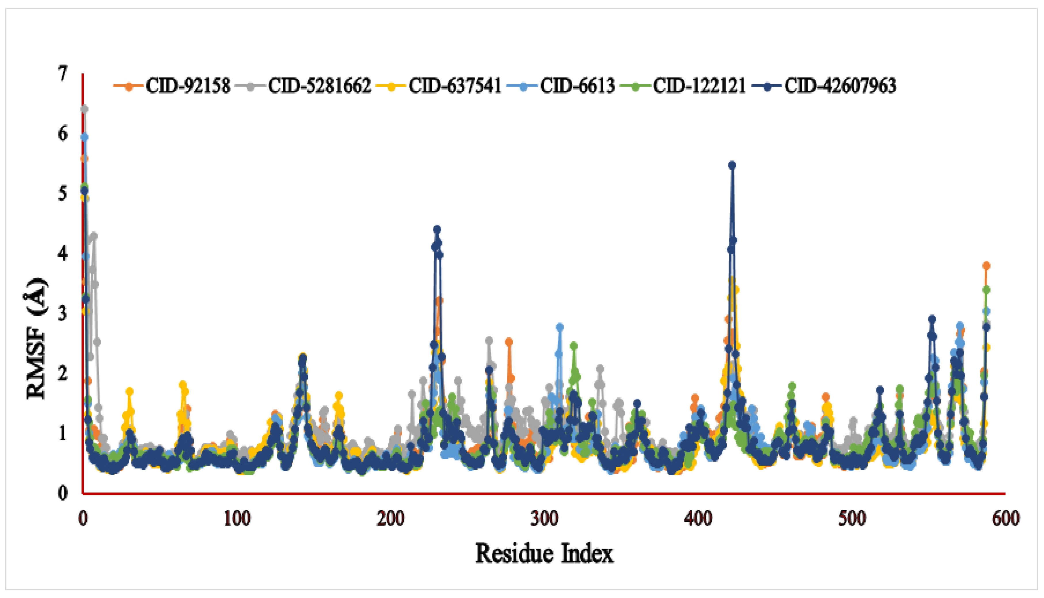 Metabolites 12 01267 g006