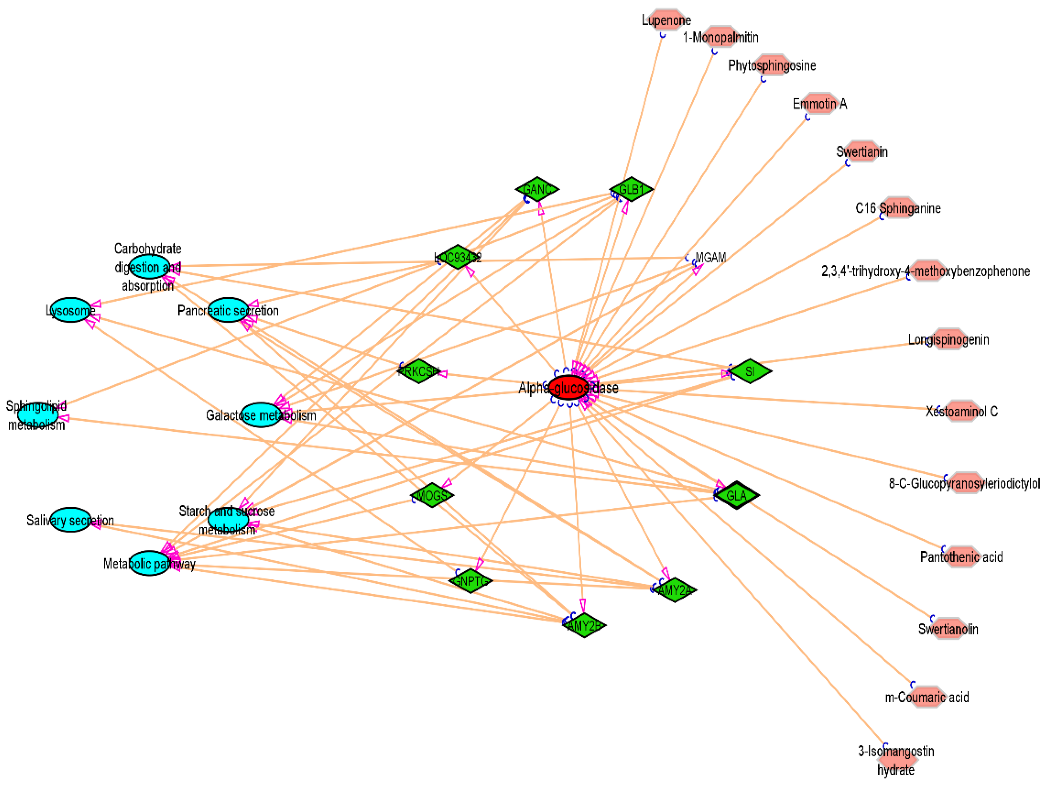 Metabolites 12 01267 g012
