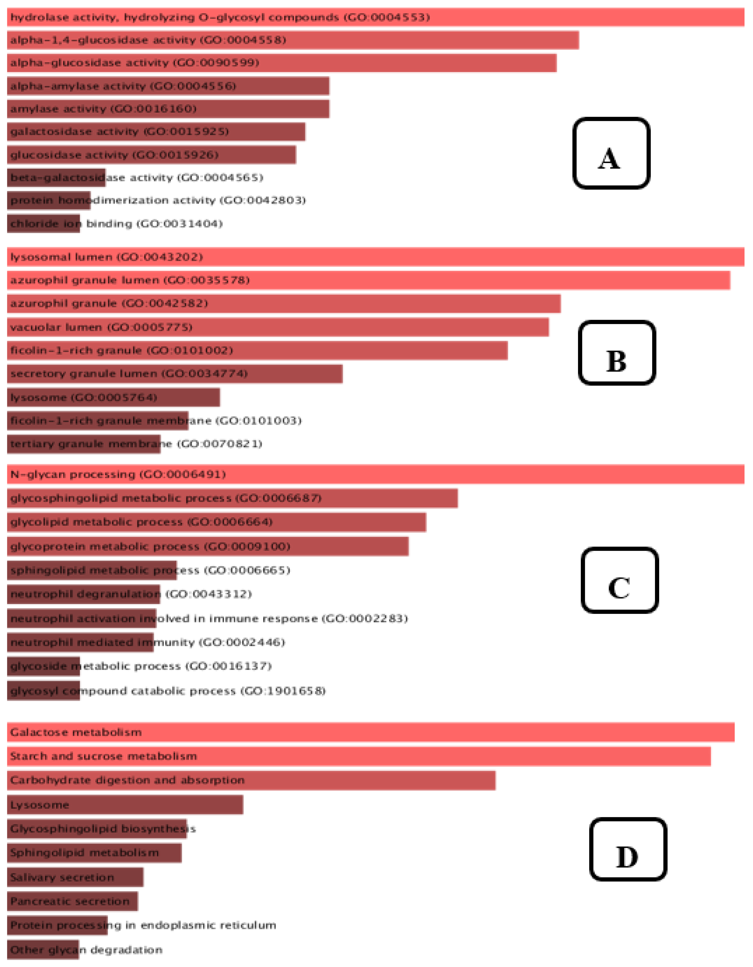 Metabolites 12 01267 g013