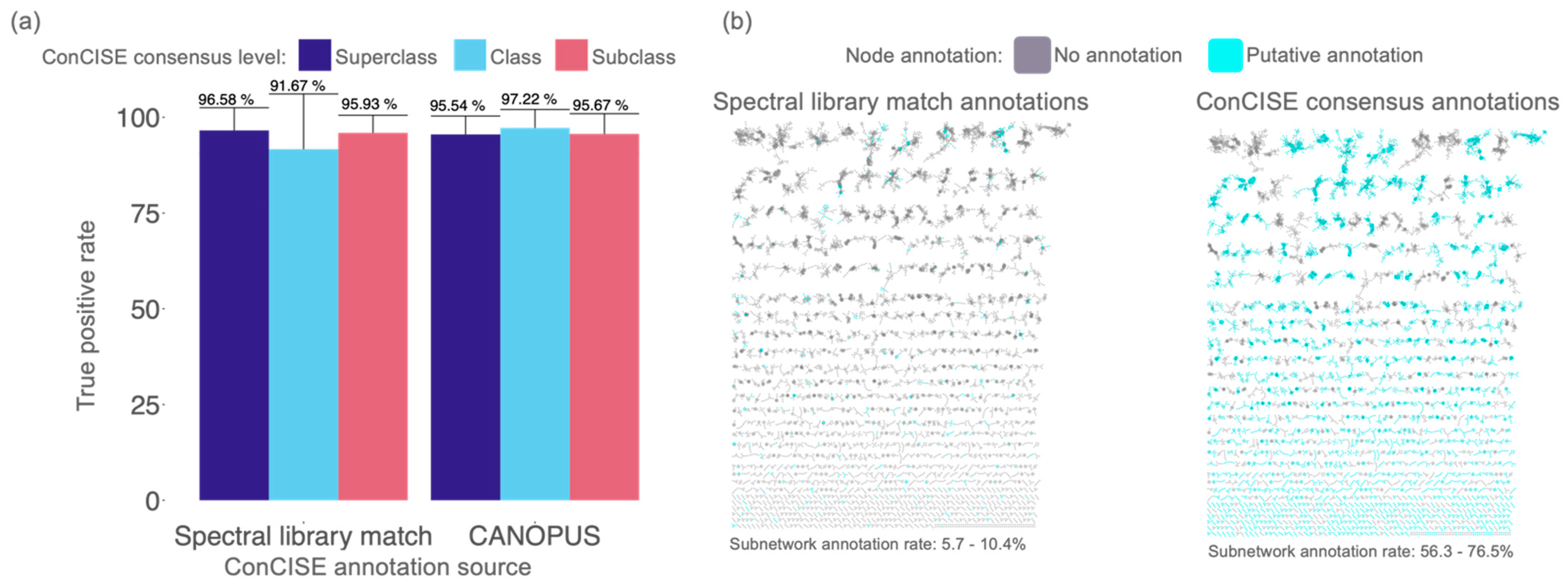 Metabolites 12 01275 g002 Metabolites 12 01275 g002