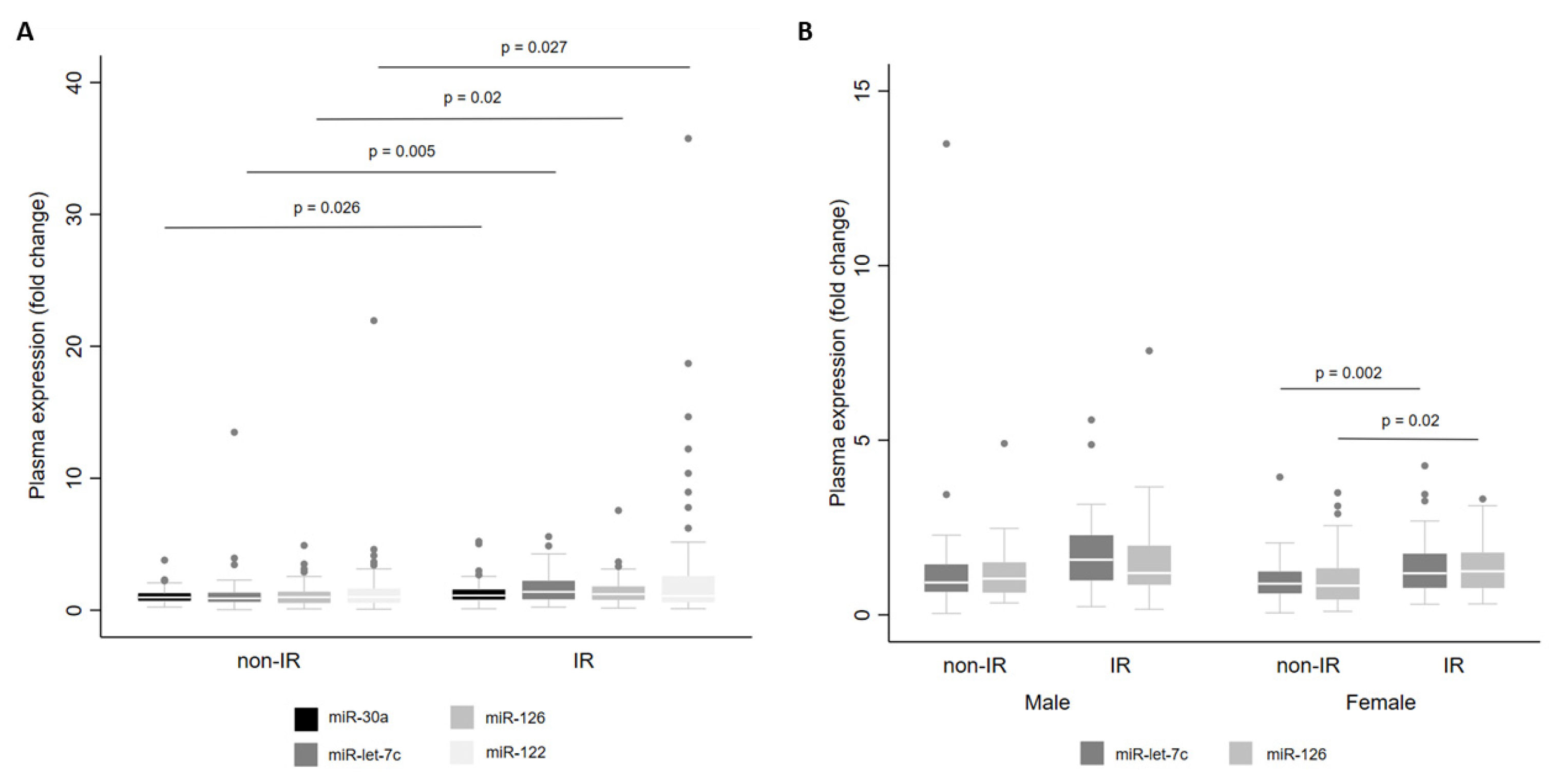 Metabolites 13 00002 g005