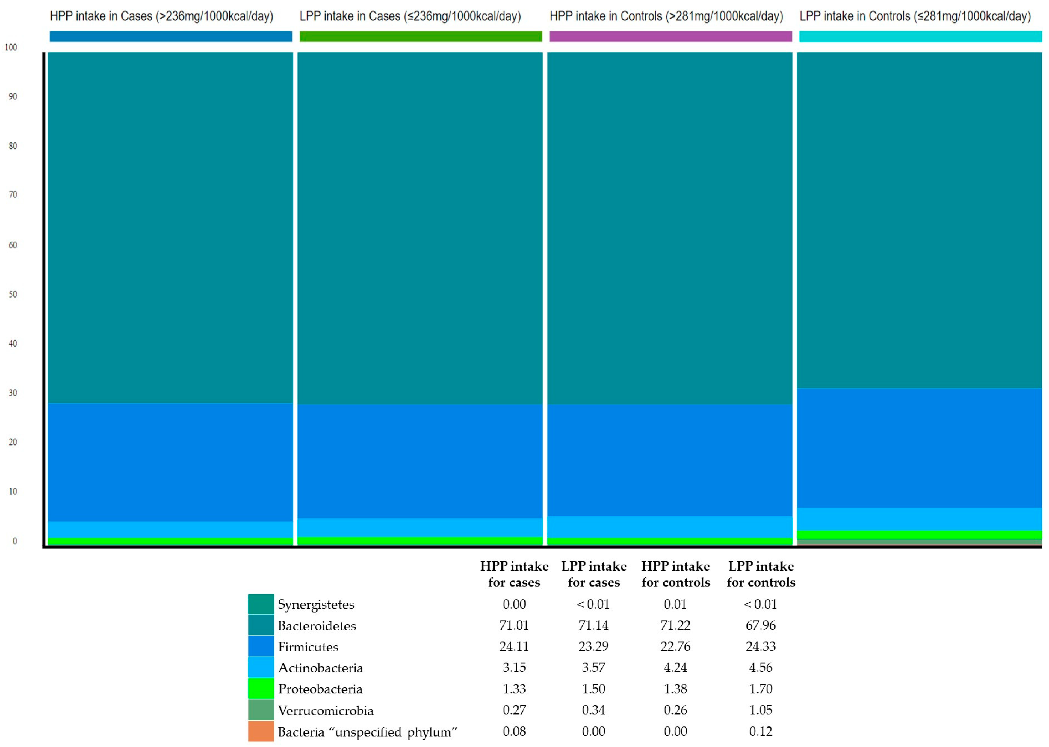 Metabolites 13 00006 g001