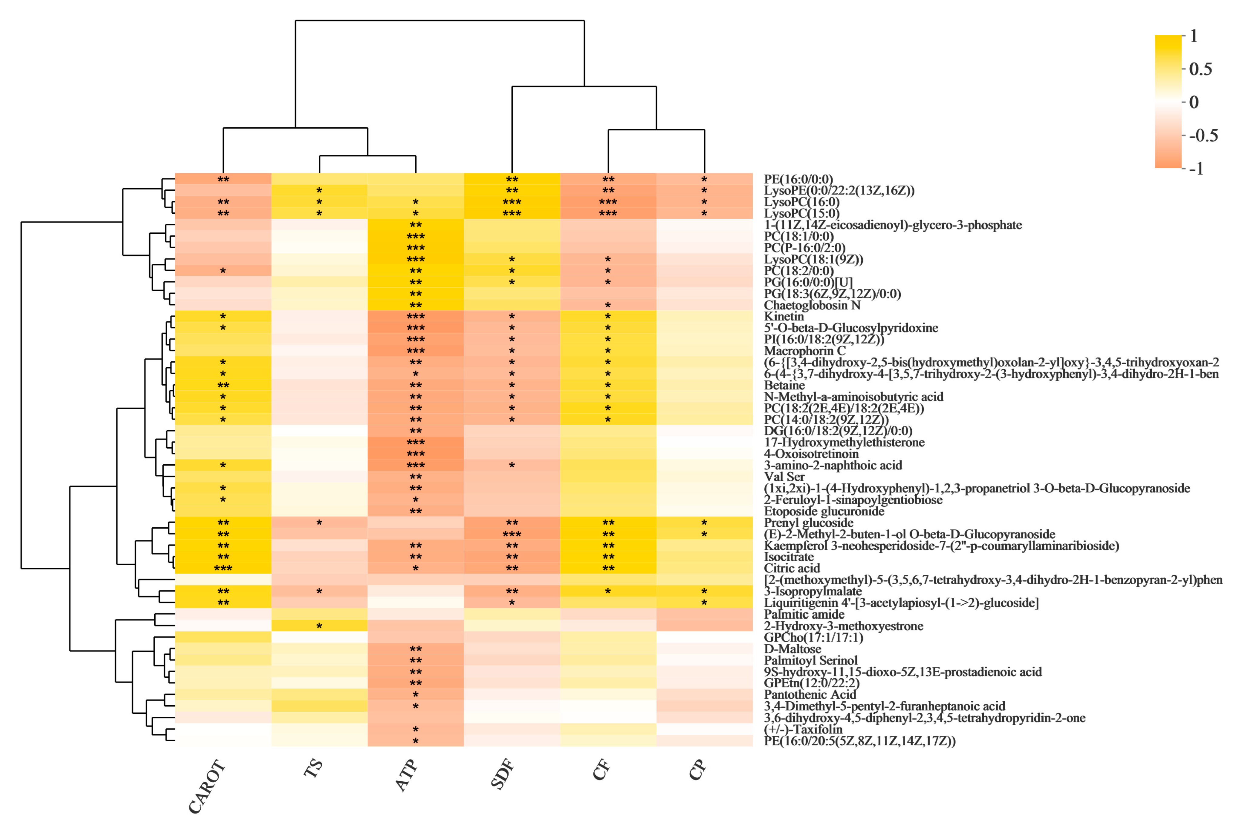 Metabolites 13 00007 g002