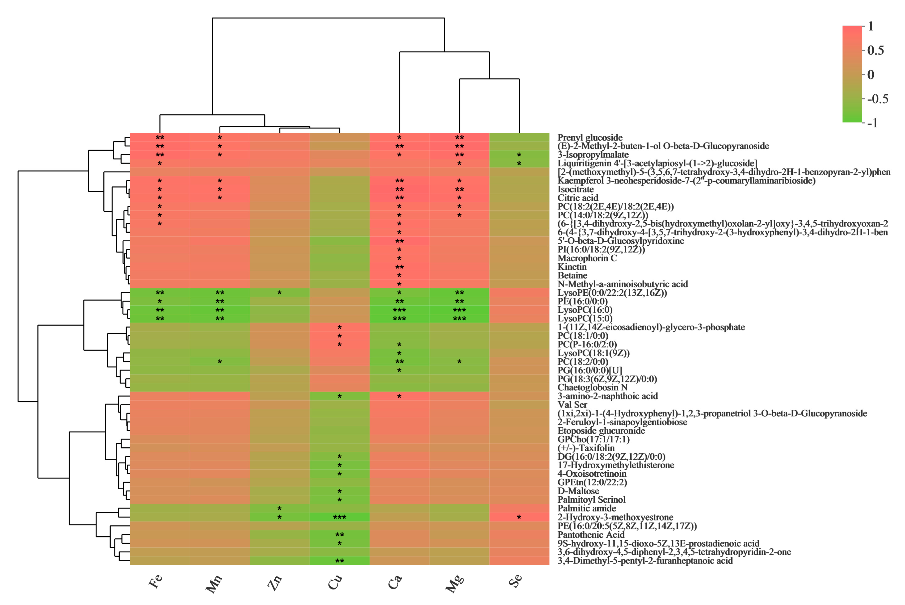 Metabolites 13 00007 g003