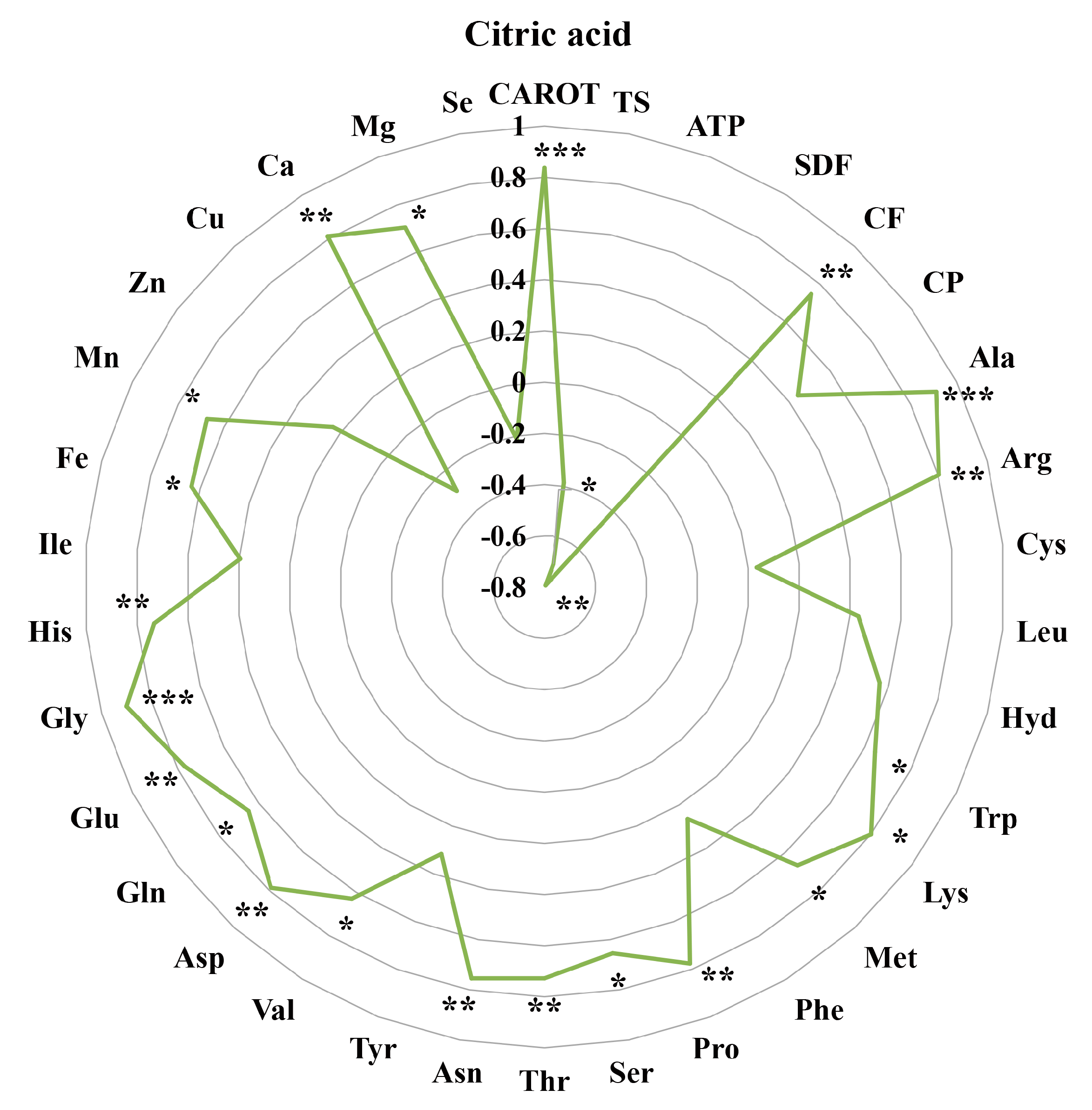 Metabolites 13 00007 g004
